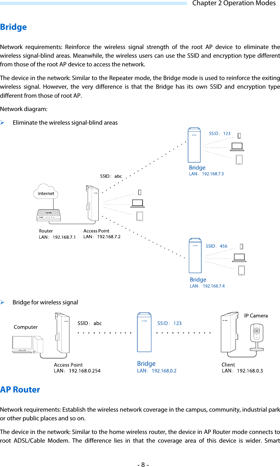  Chapter 2 Operation Modes Bridge Network requirements: Reinforce the wireless signal strength of the root AP device to eliminate the wireless signal-blind areas. Meanwhile, the wireless users can use the SSID and encryption type different from those of the root AP device to access the network. The device in the network: Similar to the Repeater mode, the Bridge mode is used to reinforce the exiting wireless signal. However, the very difference is that the Bridge has its own SSID and encryption type different from those of root AP. Network diagram:  Eliminate the wireless signal-blind areas   Bridge for wireless signal  AP Router Network requirements: Establish the wireless network coverage in the campus, community, industrial park or other public places and so on. The device in the network: Similar to the home wireless router, the device in AP Router mode connects to root  ADSL/Cable Modem. The difference lies in that the coverage area of this device is wider. Smart - 8 - 