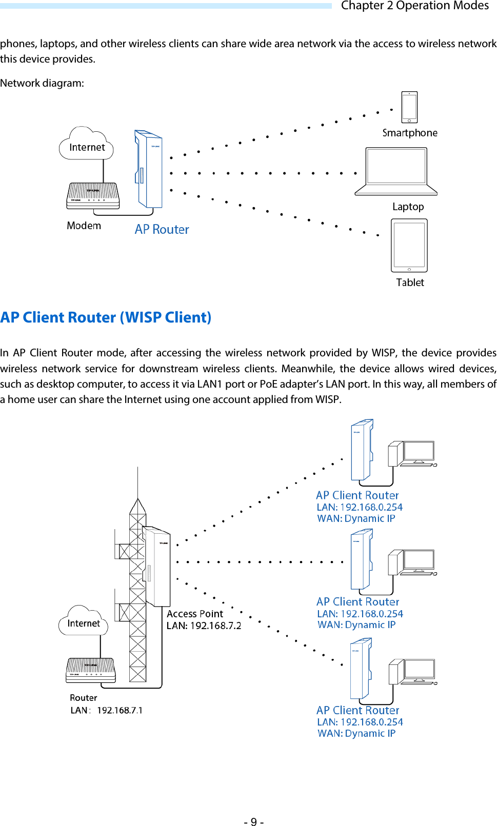  Chapter 2 Operation Modes phones, laptops, and other wireless clients can share wide area network via the access to wireless network this device provides. Network diagram:  AP Client Router (WISP Client) In  AP Client Router mode,  after accessing the wireless network provided by WISP, the device provides wireless network service for downstream wireless clients. Meanwhile, the device allows wired devices, such as desktop computer, to access it via LAN1 port or PoE adapter’s LAN port. In this way, all members of a home user can share the Internet using one account applied from WISP.   - 9 - 