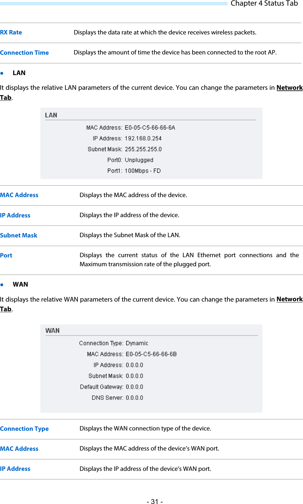  Chapter 4 Status Tab RX Rate Displays the data rate at which the device receives wireless packets. Connection Time Displays the amount of time the device has been connected to the root AP.  LAN It displays the relative LAN parameters of the current device. You can change the parameters in Network Tab.  MAC Address Displays the MAC address of the device. IP Address Displays the IP address of the device. Subnet Mask Displays the Subnet Mask of the LAN.  Port Displays the current status of the LAN Ethernet port connections and the Maximum transmission rate of the plugged port.  WAN It displays the relative WAN parameters of the current device. You can change the parameters in Network Tab.  Connection Type Displays the WAN connection type of the device. MAC Address Displays the MAC address of the device’s WAN port. IP Address Displays the IP address of the device’s WAN port. - 31 - 