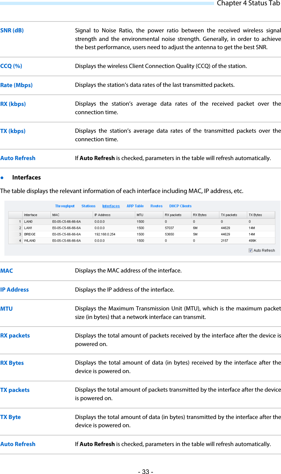  Chapter 4 Status Tab SNR (dB) Signal to Noise Ratio,  the power ratio between the received wireless signal strength and the environmental noise strength.  Generally, in order to achieve the best performance, users need to adjust the antenna to get the best SNR.  CCQ (%) Displays the wireless Client Connection Quality (CCQ) of the station. Rate (Mbps) Displays the station’s data rates of the last transmitted packets. RX (kbps)  Displays  the station’s  average  data rates  of the received packet over the connection time. TX (kbps)  Displays  the station’s average data rates  of the transmitted packets over the connection time. Auto Refresh If Auto Refresh is checked, parameters in the table will refresh automatically.  Interfaces The table displays the relevant information of each interface including MAC, IP address, etc.  MAC Displays the MAC address of the interface. IP Address Displays the IP address of the interface. MTU Displays the Maximum Transmission Unit (MTU), which is the maximum packet size (in bytes) that a network interface can transmit. RX packets Displays the total amount of packets received by the interface after the device is powered on. RX Bytes Displays the total amount of data (in bytes) received by the interface after the device is powered on. TX packets Displays the total amount of packets transmitted by the interface after the device is powered on. TX Byte Displays the total amount of data (in bytes) transmitted by the interface after the device is powered on. Auto Refresh If Auto Refresh is checked, parameters in the table will refresh automatically. - 33 - 