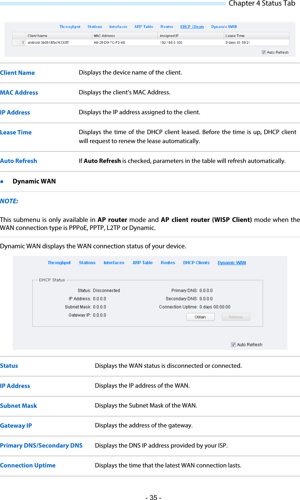  Chapter 4 Status Tab  Client Name Displays the device name of the client. MAC Address Displays the client’s MAC Address. IP Address Displays the IP address assigned to the client. Lease Time Displays the time of the DHCP client leased. Before the time is up, DHCP client will request to renew the lease automatically. Auto Refresh If Auto Refresh is checked, parameters in the table will refresh automatically.  Dynamic WAN NOTE: This submenu is only available in AP router mode and AP client router (WISP Client) mode when the WAN connection type is PPPoE, PPTP, L2TP or Dynamic. Dynamic WAN displays the WAN connection status of your device.  Status Displays the WAN status is disconnected or connected. IP Address Displays the IP address of the WAN. Subnet Mask Displays the Subnet Mask of the WAN.  Gateway IP Displays the address of the gateway. Primary DNS/Secondary DNS Displays the DNS IP address provided by your ISP.  Connection Uptime Displays the time that the latest WAN connection lasts. - 35 - 