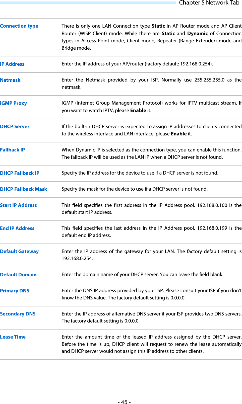  Chapter 5 Network Tab Connection type There is only one LAN Connection type Static in  AP  Router mode and AP  Client Router (WISP Client) mode.  While there are Static and  Dynamic  of Connection types in Access  Point mode, Client mode, Repeater (Range  Extender) mode and Bridge mode. IP Address Enter the IP address of your AP/router (factory default: 192.168.0.254). Netmask Enter the Netmask provided by your ISP. Normally use 255.255.255.0 as the netmask. IGMP Proxy IGMP (Internet Group Management Protocol) works for IPTV multicast stream. If you want to watch IPTV, please Enable it. DHCP Server If the built-in DHCP server is expected to assign IP addresses to clients connected to the wireless interface and LAN interface, please Enable it. Fallback IP When Dynamic IP is selected as the connection type, you can enable this function. The fallback IP will be used as the LAN IP when a DHCP server is not found. DHCP Fallback IP Specify the IP address for the device to use if a DHCP server is not found. DHCP Fallback Mask Specify the mask for the device to use if a DHCP server is not found. Start IP Address This field specifies the first address in the IP Address pool. 192.168.0.100 is the default start IP address. End IP Address This field specifies the last address in the IP Address pool. 192.168.0.199 is the default end IP address.   Default Gateway Enter the IP address of the gateway for your LAN. The factory default setting is 192.168.0.254. Default Domain Enter the domain name of your DHCP server. You can leave the field blank. Primary DNS Enter the DNS IP address provided by your ISP. Please consult your ISP if you don’t know the DNS value. The factory default setting is 0.0.0.0. Secondary DNS Enter the IP address of alternative DNS server if your ISP provides two DNS servers. The factory default setting is 0.0.0.0. Lease Time Enter the amount time of the leased IP address assigned by the DHCP server. Before the time is up, DHCP client will request to renew the lease automatically and DHCP server would not assign this IP address to other clients. - 45 - 