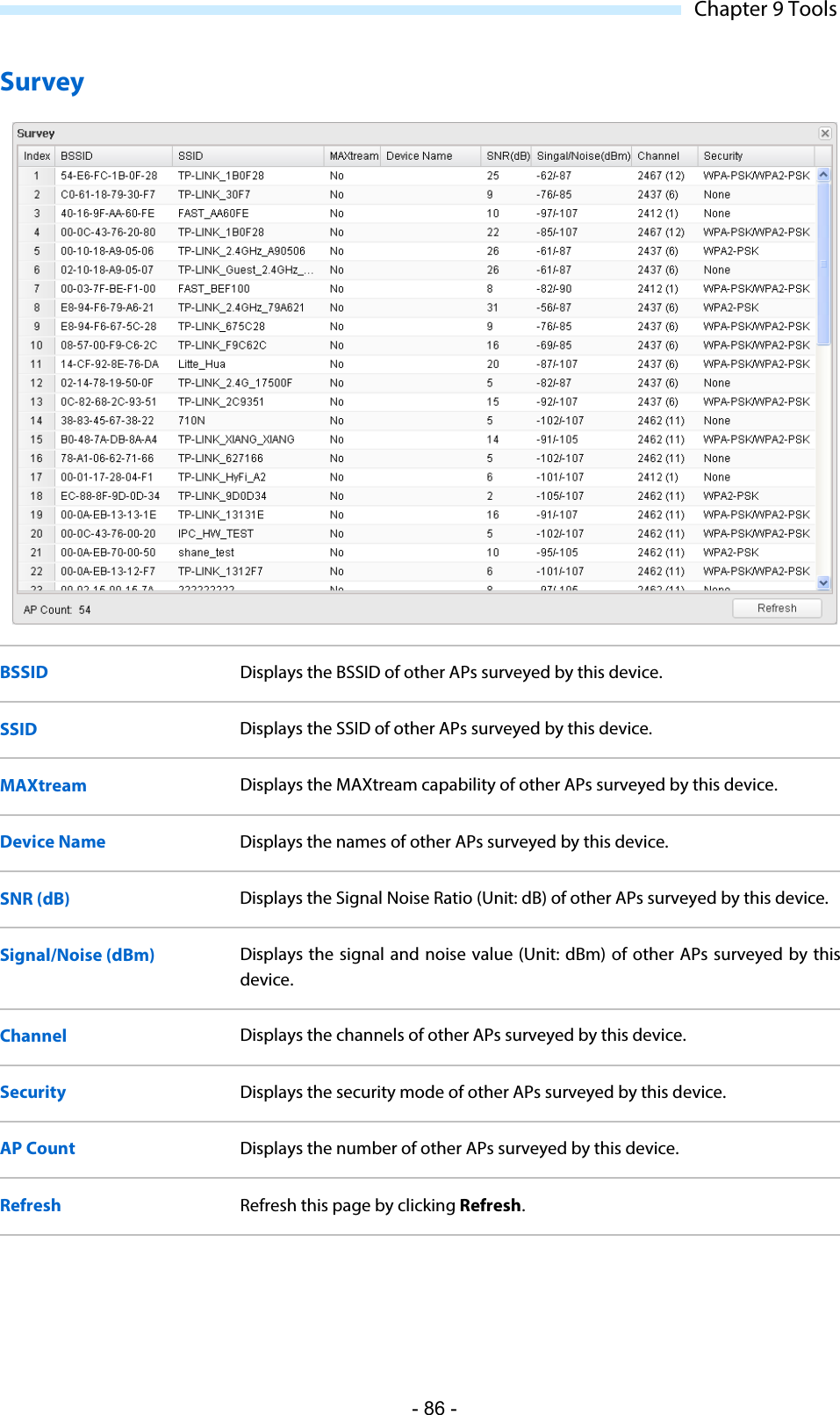  Chapter 9 Tools Survey  BSSID Displays the BSSID of other APs surveyed by this device. SSID Displays the SSID of other APs surveyed by this device. MAXtream Displays the MAXtream capability of other APs surveyed by this device. Device Name Displays the names of other APs surveyed by this device. SNR (dB) Displays the Signal Noise Ratio (Unit: dB) of other APs surveyed by this device. Signal/Noise (dBm) Displays the signal and noise value (Unit: dBm) of other APs surveyed by this device. Channel Displays the channels of other APs surveyed by this device. Security Displays the security mode of other APs surveyed by this device. AP Count Displays the number of other APs surveyed by this device. Refresh Refresh this page by clicking Refresh. - 86 - 