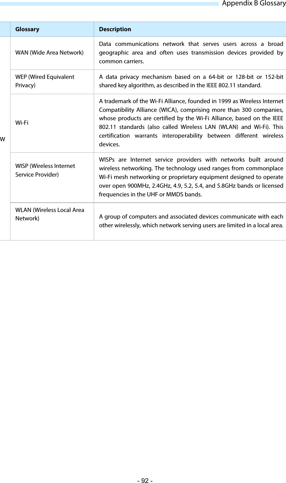   Appendix B Glossary  Glossary  Description W WAN (Wide Area Network)  Data communications network that serves users across a broad geographic area and often uses transmission devices provided by common carriers. WEP (Wired Equivalent Privacy)  A data privacy mechanism based on a 64-bit or 128-bit or 152-bit shared key algorithm, as described in the IEEE 802.11 standard.  Wi-Fi  A trademark of the Wi-Fi Alliance, founded in 1999 as Wireless Internet Compatibility Alliance (WICA), comprising more than 300 companies, whose products are certified by the Wi-Fi Alliance, based on the IEEE 802.11 standards (also called Wireless LAN (WLAN) and Wi-Fi). This certification warrants interoperability between different wireless devices.  WISP (Wireless Internet Service Provider)   WISPs are Internet service providers with networks built around wireless networking. The technology used ranges from commonplace Wi-Fi mesh networking or proprietary equipment designed to operate over open 900MHz, 2.4GHz, 4.9, 5.2, 5.4, and 5.8GHz bands or licensed frequencies in the UHF or MMDS bands.  WLAN (Wireless Local Area Network)   A group of computers and associated devices communicate with each other wirelessly, which network serving users are limited in a local area.   - 92 - 