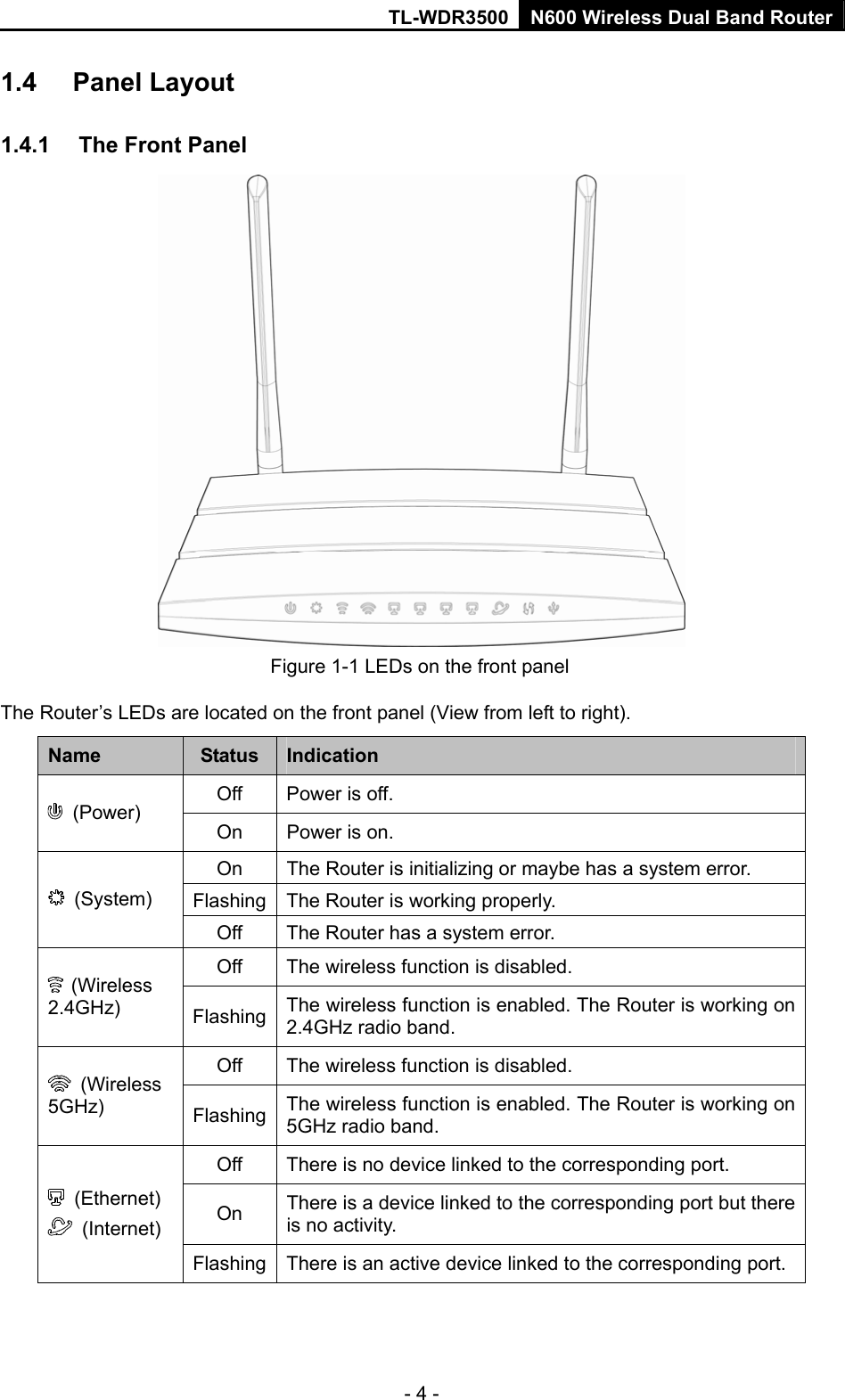 TL-WDR3500 N600 Wireless Dual Band Router - 4 - 1.4  Panel Layout 1.4.1  The Front Panel  Figure 1-1 LEDs on the front panel The Router’s LEDs are located on the front panel (View from left to right).   Name  Status  Indication Off  Power is off.  (Power)  On  Power is on. On  The Router is initializing or maybe has a system error. Flashing  The Router is working properly.  (System) Off  The Router has a system error. Off  The wireless function is disabled.  (Wireless 2.4GHz)  Flashing  The wireless function is enabled. The Router is working on 2.4GHz radio band. Off  The wireless function is disabled.  (Wireless 5GHz)  Flashing  The wireless function is enabled. The Router is working on 5GHz radio band. Off  There is no device linked to the corresponding port. On  There is a device linked to the corresponding port but there is no activity.  (Ethernet)  (Internet) Flashing  There is an active device linked to the corresponding port. 