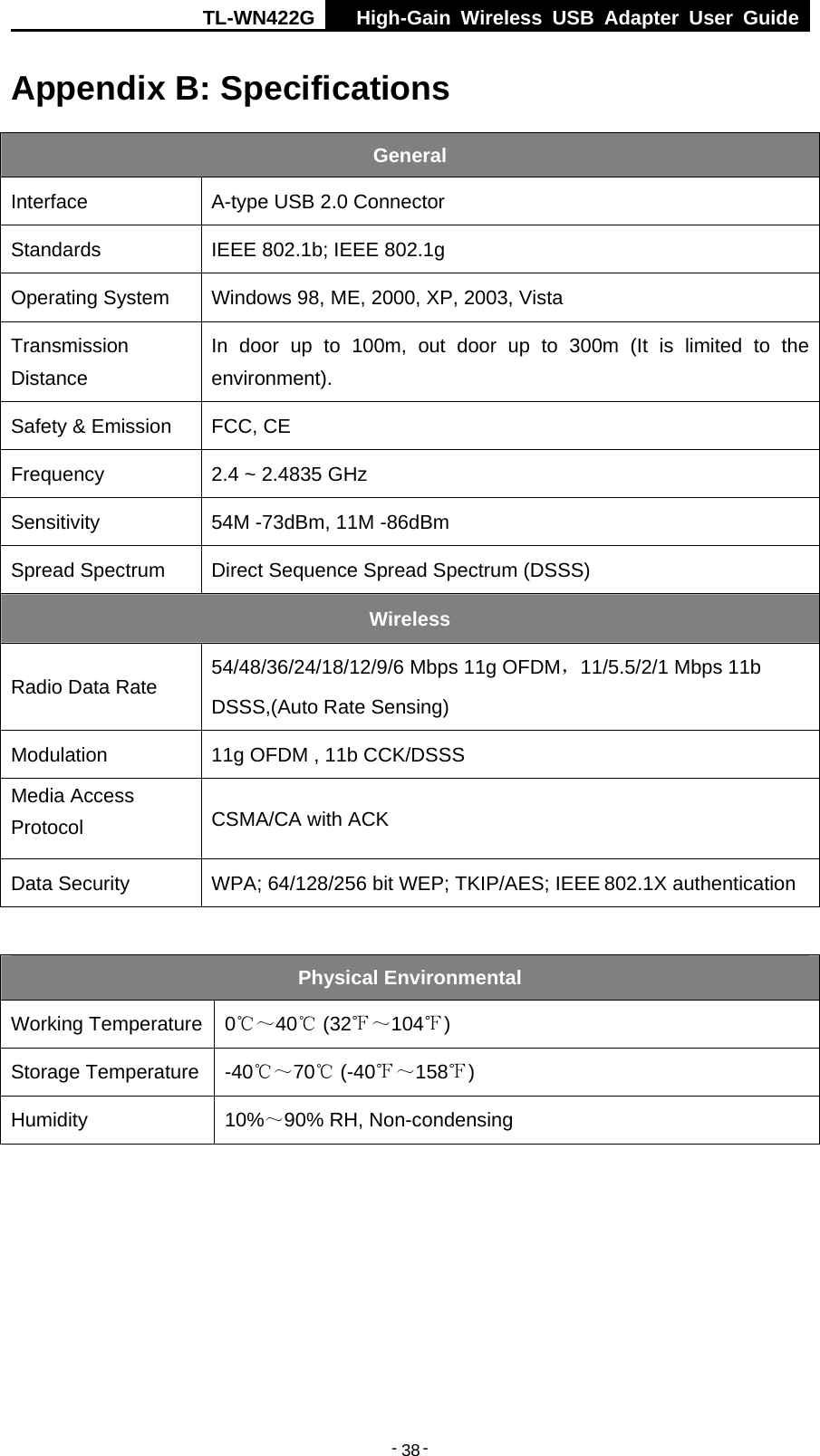 TL-WN422G  High-Gain Wireless USB Adapter User Guide  -   -   38Appendix B: Specifications General Interface  A-type USB 2.0 Connector Standards  IEEE 802.1b; IEEE 802.1g Operating System  Windows 98, ME, 2000, XP, 2003, Vista Transmission Distance In door up to 100m, out door up to 300m (It is limited to the environment). Safety &amp; Emission  FCC, CE Frequency  2.4 ~ 2.4835 GHz Sensitivity  54M -73dBm, 11M -86dBm Spread Spectrum  Direct Sequence Spread Spectrum (DSSS) Wireless Radio Data Rate  54/48/36/24/18/12/9/6 Mbps 11g OFDM，11/5.5/2/1 Mbps 11b   DSSS,(Auto Rate Sensing) Modulation  11g OFDM , 11b CCK/DSSS Media Access Protocol  CSMA/CA with ACK Data Security  WPA; 64/128/256 bit WEP; TKIP/AES; IEEE 802.1X authentication  Physical Environmental Working Temperature 0℃～40℃ (32℉～104 )℉ Storage Temperature -40℃～70℃ (-40℉～158 )℉ Humidity  10%～90% RH, Non-condensing  