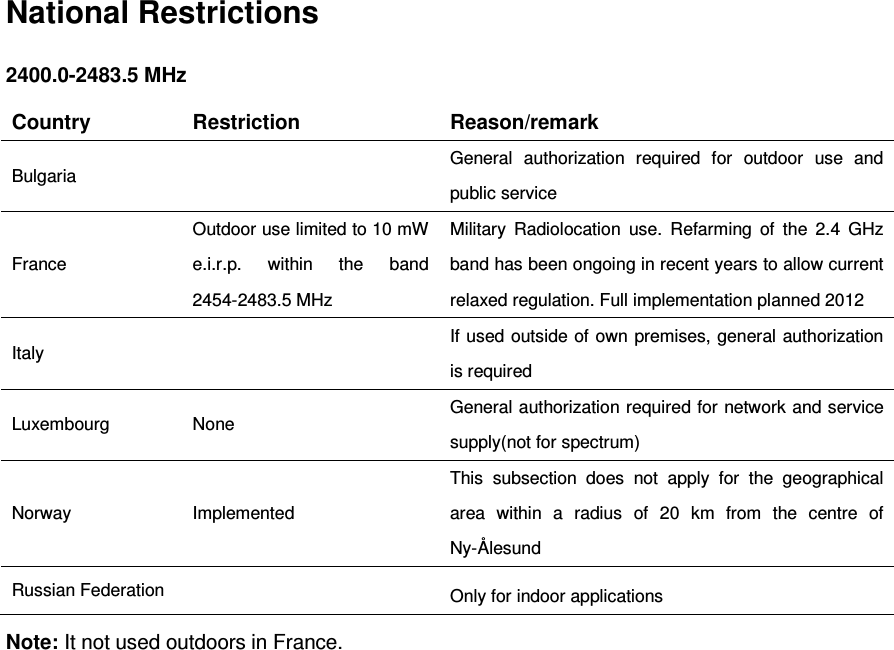   National Restrictions 2400.0-2483.5 MHz Country  Restriction  Reason/remark Bulgaria    General  authorization  required  for  outdoor  use  and public service France Outdoor use limited to 10 mW e.i.r.p.  within  the  band 2454-2483.5 MHz Military  Radiolocation  use.  Refarming  of  the  2.4  GHz band has been ongoing in recent years to allow current relaxed regulation. Full implementation planned 2012 Italy    If used outside of own premises, general authorization is required Luxembourg  None  General authorization required for network and service supply(not for spectrum) Norway  Implemented This  subsection  does  not  apply  for  the  geographical area  within  a  radius  of  20  km  from  the  centre  of Ny-Ålesund Russian Federation  Only for indoor applications Note: It not used outdoors in France. 
