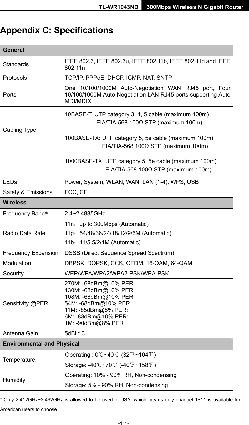 TL-WR1043ND 300Mbps Wireless N Gigabit Router  Appendix C: Specifications General Standards  IEEE 802.3, IEEE 802.3u, IEEE 802.11b, IEEE 802.11g and IEEE 802.11n Protocols  TCP/IP, PPPoE, DHCP, ICMP, NAT, SNTP Ports One 10/100/1000M Auto-Negotiation WAN RJ45 port, Four 10/100/1000M Auto-Negotiation LAN RJ45 ports supporting Auto MDI/MDIX 10BASE-T: UTP category 3, 4, 5 cable (maximum 100m) EIA/TIA-568 100Ω STP (maximum 100m) Cabling Type 100BASE-TX: UTP category 5, 5e cable (maximum 100m) EIA/TIA-568 100Ω STP (maximum 100m)  1000BASE-TX: UTP category 5, 5e cable (maximum 100m) EIA/TIA-568 100Ω STP (maximum 100m) LEDs  Power, System, WLAN, WAN, LAN (1-4), WPS, USB Safety &amp; Emissions  FCC, CE Wireless Frequency Band* 2.4~2.4835GHz Radio Data Rate 11n：up to 300Mbps (Automatic) 11g：54/48/36/24/18/12/9/6M (Automatic) 11b：11/5.5/2/1M (Automatic) Frequency Expansion DSSS (Direct Sequence Spread Spectrum) Modulation  DBPSK, DQPSK, CCK, OFDM, 16-QAM, 64-QAM Security WEP/WPA/WPA2/WPA2-PSK/WPA-PSK Sensitivity @PER 270M: -68dBm@10% PER; 130M: -68dBm@10% PER 108M: -68dBm@10% PER;   54M: -68dBm@10% PER 11M: -85dBm@8% PER;   6M: -88dBm@10% PER; 1M: -90dBm@8% PER Antenna Gain  5dBi * 3   Environmental and Physical Operating : 0~40 (32 ~104) Temperature.  Storage: -40~70 (-40~158) Operating: 10% - 90% RH, Non-condensing Humidity  Storage: 5% - 90% RH, Non-condensing * Only 2.412GHz~2.462GHz is allowed to be used in USA, which means only channel 1~11 is available for American users to choose. -111- 