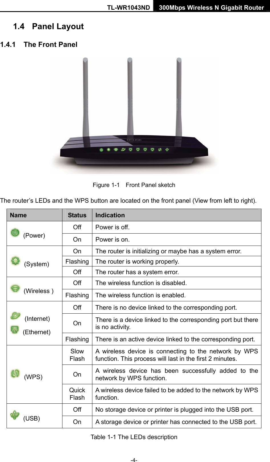 TL-WR1043ND 300Mbps Wireless N Gigabit Router  1.4  Panel Layout 1.4.1  The Front Panel  Figure 1-1    Front Panel sketch The router’s LEDs and the WPS button are located on the front panel (View from left to right).   Name  Status  Indication Off  Power is off.  (Power)  On  Power is on. On  The router is initializing or maybe has a system error. Flashing  The router is working properly.  (System) Off  The router has a system error. Off  The wireless function is disabled.  (Wireless )  Flashing  The wireless function is enabled.   Off  There is no device linked to the corresponding port. On  There is a device linked to the corresponding port but there is no activity.  (Internet)  (Ethernet) Flashing  There is an active device linked to the corresponding port. Slow Flash A wireless device is connecting to the network by WPS function. This process will last in the first 2 minutes. On  A wireless device has been successfully added to the network by WPS function.    (WPS) Quick Flash A wireless device failed to be added to the network by WPS function. Off  No storage device or printer is plugged into the USB port.  (USB)  On  A storage device or printer has connected to the USB port. Table 1-1 The LEDs description -4- 