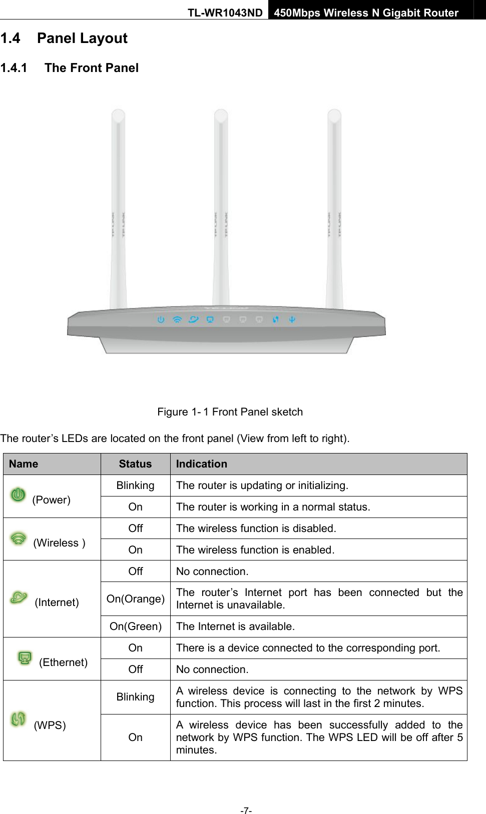 -7-TL-WR1043ND450Mbps Wireless N Gigabit Router1.4 Panel Layout1.4.1 The Front PanelFigure 1- 1 Front Panel sketchThe router’s LEDs are located on the front panel (View from left to right).NameStatusIndication(Power)BlinkingThe router is updating or initializing.OnThe router is working in a normal status.(Wireless )OffThe wireless function is disabled.OnThe wireless function is enabled.(Internet)OffNo connection.On(Orange)The router’s Internet port has been connected but theInternet is unavailable.On(Green)The Internet is available.(Ethernet)OnThere is a device connected to the corresponding port.OffNo connection.(WPS)BlinkingA wireless device is connecting to the network by WPSfunction. This process will last in the first 2 minutes.OnA wireless device has been successfully added to thenetwork by WPS function. The WPS LED will be off after 5minutes.