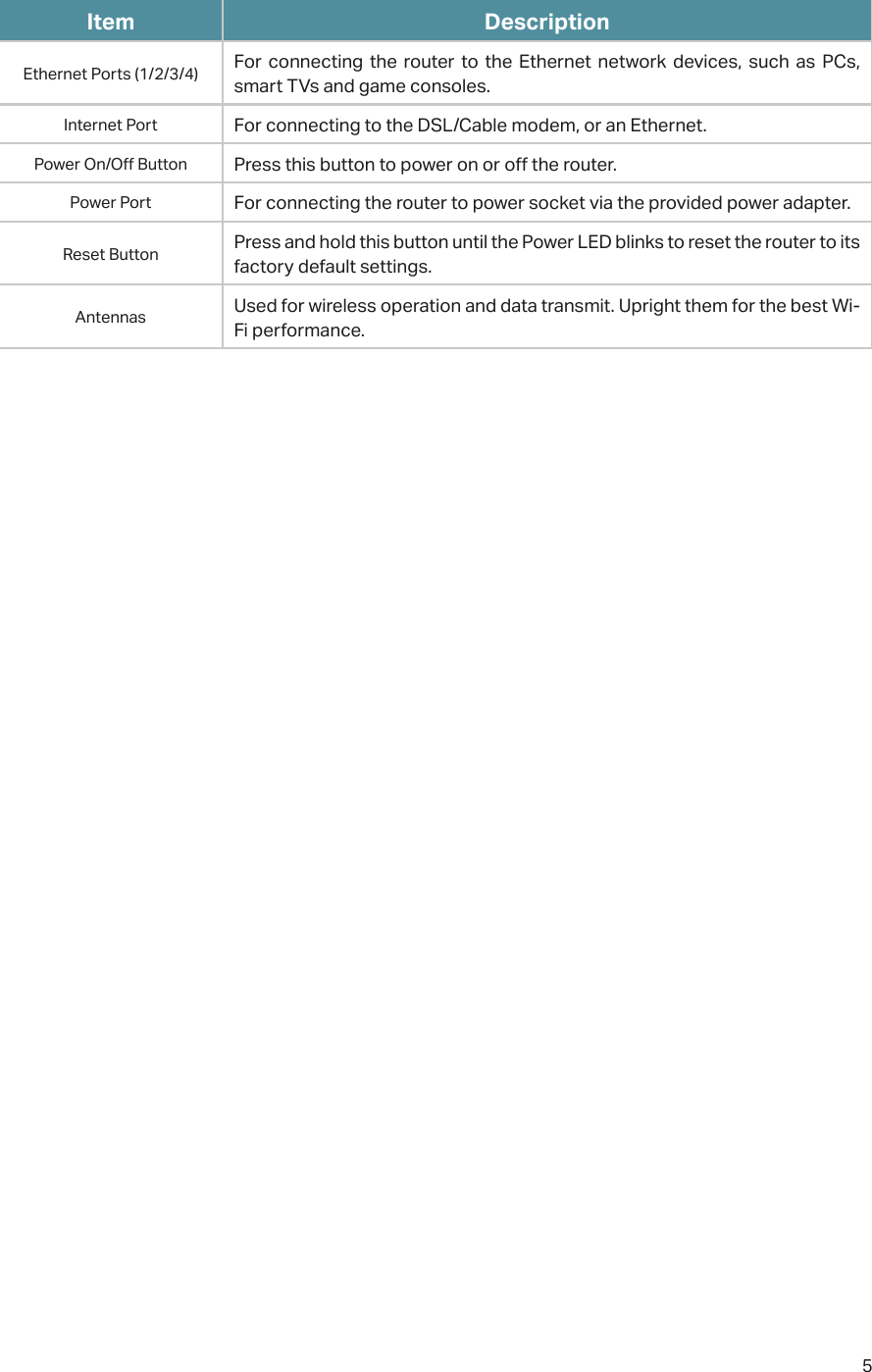 5Item DescriptionEthernet Ports (1/2/3/4) For connecting the router to the Ethernet network devices, such as PCs, smart TVs and game consoles.Internet Port For connecting to the DSL/Cable modem, or an Ethernet.Power On/Off Button Press this button to power on or off the router.Power Port For connecting the router to power socket via the provided power adapter.Reset Button Press and hold this button until the Power LED blinks to reset the router to its factory default settings.Antennas Used for wireless operation and data transmit. Upright them for the best Wi-Fi performance.