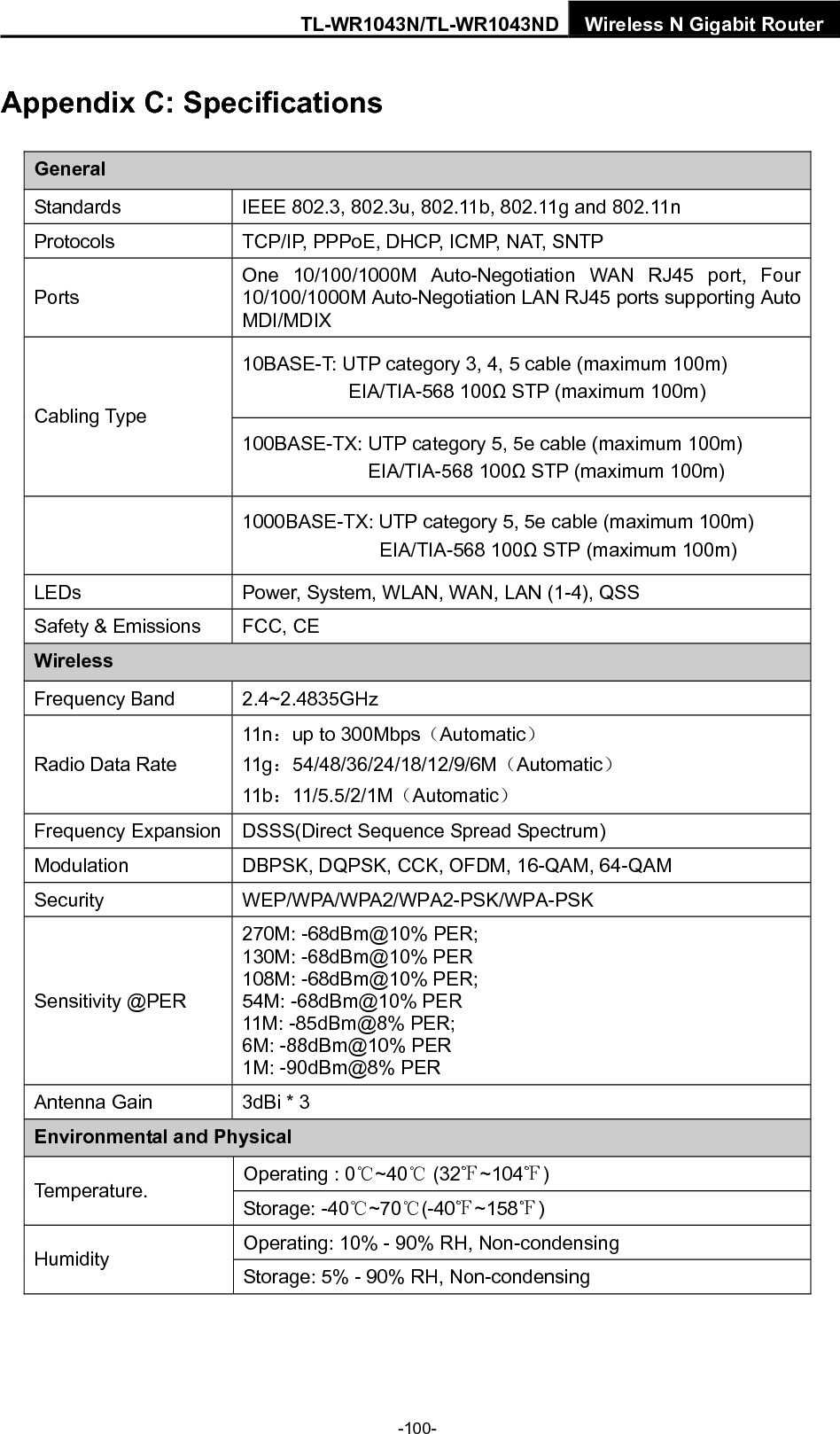 TL-WR1043N/TL-WR1043ND Wireless N Gigabit Router Appendix D: Glossary ¾ 802.11n - 802.11n builds upon previous 802.11 standards by adding MIMO (multiple-input multiple-output). MIMO uses multiple transmitter and receiver antennas to allow for increased data throughput via spatial multiplexing and increased range by exploiting the spatial diversity, perhaps through coding schemes like Alamouti coding. The Enhanced Wireless Consortium (EWC) [3] was formed to help accelerate the IEEE 802.11n development process and promote a technology specification for interoperability of next-generation wireless local area networking (WLAN) products. ¾ 802.11b - The 802.11b standard specifies a wireless networking at 11 Mbps using direct-sequence spread-spectrum (DSSS) technology and operating in the unlicensed radio spectrum at 2.4GHz, and WEP encryption for security. 802.11b networks are also referred to as Wi-Fi networks. ¾ 802.11g - specification for wireless networking at 54 Mbps using direct-sequence spread-spectrum (DSSS) technology, using OFDM modulation and operating in the unlicensed radio spectrum at 2.4GHz, and backward compatibility with IEEE 802.11b devices, and WEP encryption for security. ¾ DDNS  (Dynamic  Domain  Name  System) - The capability of assigning a fixed host and domain name to a dynamic Internet IP Address.   ¾ DHCP  (Dynamic Host  Configuration Protocol)  - A protocol that automatically configure the TCP/IP parameters for the all the PC(s) that are connected to a DHCP server. ¾ DMZ (Demilitarized Zone) - A Demilitarized Zone allows one local host to be exposed to the Internet for a special-purpose service such as Internet gaming or videoconferencing. ¾ DNS (Domain Name System) - An Internet Service that translates the names of websites into IP addresses. ¾ Domain Name - A descriptive name for an address or group of addresses on the Internet.   ¾ DSL  (Digital Subscriber Line)  - A technology that allows data to be sent or received over existing traditional phone lines. ¾ ISP (Internet Service Provider) - A company that provides access to the Internet. ¾ MTU (Maximum Transmission Unit) - The size in bytes of the largest packet that can be transmitted. ¾ NAT (Network Address Translation) - NAT technology translates IP addresses of a local area network to a different IP address for the Internet. ¾ PPPoE (Point to Point Protocol over Ethernet) - PPPoE is a protocol for connecting remote hosts to the Internet over an always-on connection by simulating a dial-up connection. ¾ SSID - A  Service  Set  Identification is a thirty-two character (maximum) alphanumeric key -101- 