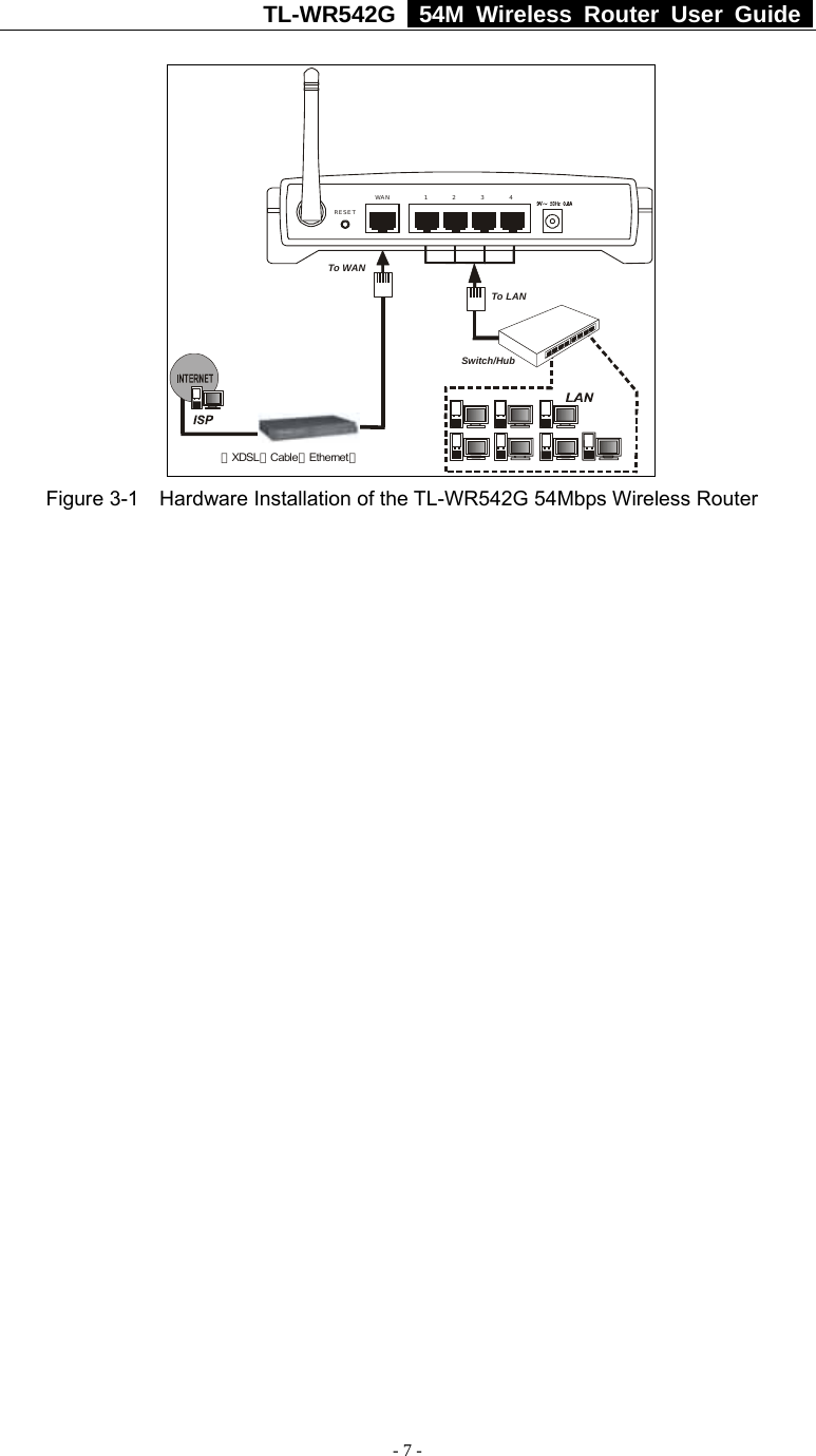 TL-WR542G   54M Wireless Router User Guide   - 7 - To LANSwitch/Hub4321WANTo WANRESET（）XDSL Cable Ethernet、、 Figure 3-1    Hardware Installation of the TL-WR542G 54Mbps Wireless Router 