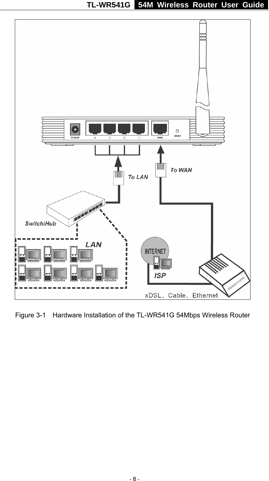 TL-WR541G   54M Wireless Router User Guide    Figure 3-1    Hardware Installation of the TL-WR541G 54Mbps Wireless Router  - 8 - 