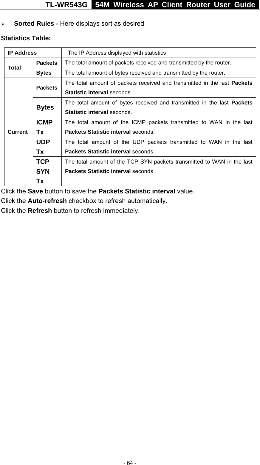 TL-WR543G   54M Wireless AP Client Router User Guide  ¾ Sorted Rules - Here displays sort as desired Statistics Table: IP Address   The IP Address displayed with statistics Packets The total amount of packets received and transmitted by the router. Total  Bytes  The total amount of bytes received and transmitted by the router. Packets The total amount of packets received and transmitted in the last Packets Statistic interval seconds. Bytes  The total amount of bytes received and transmitted in the last Packets Statistic interval seconds. ICMP Tx The total amount of the ICMP packets transmitted to WAN in the last Packets Statistic interval seconds. UDP Tx The total amount of the UDP packets transmitted to WAN in the last Packets Statistic interval seconds. Current TCP SYN Tx The total amount of the TCP SYN packets transmitted to WAN in the last Packets Statistic interval seconds. Click the Save button to save the Packets Statistic interval value. Click the Auto-refresh checkbox to refresh automatically. Click the Refresh button to refresh immediately.  - 64 - 