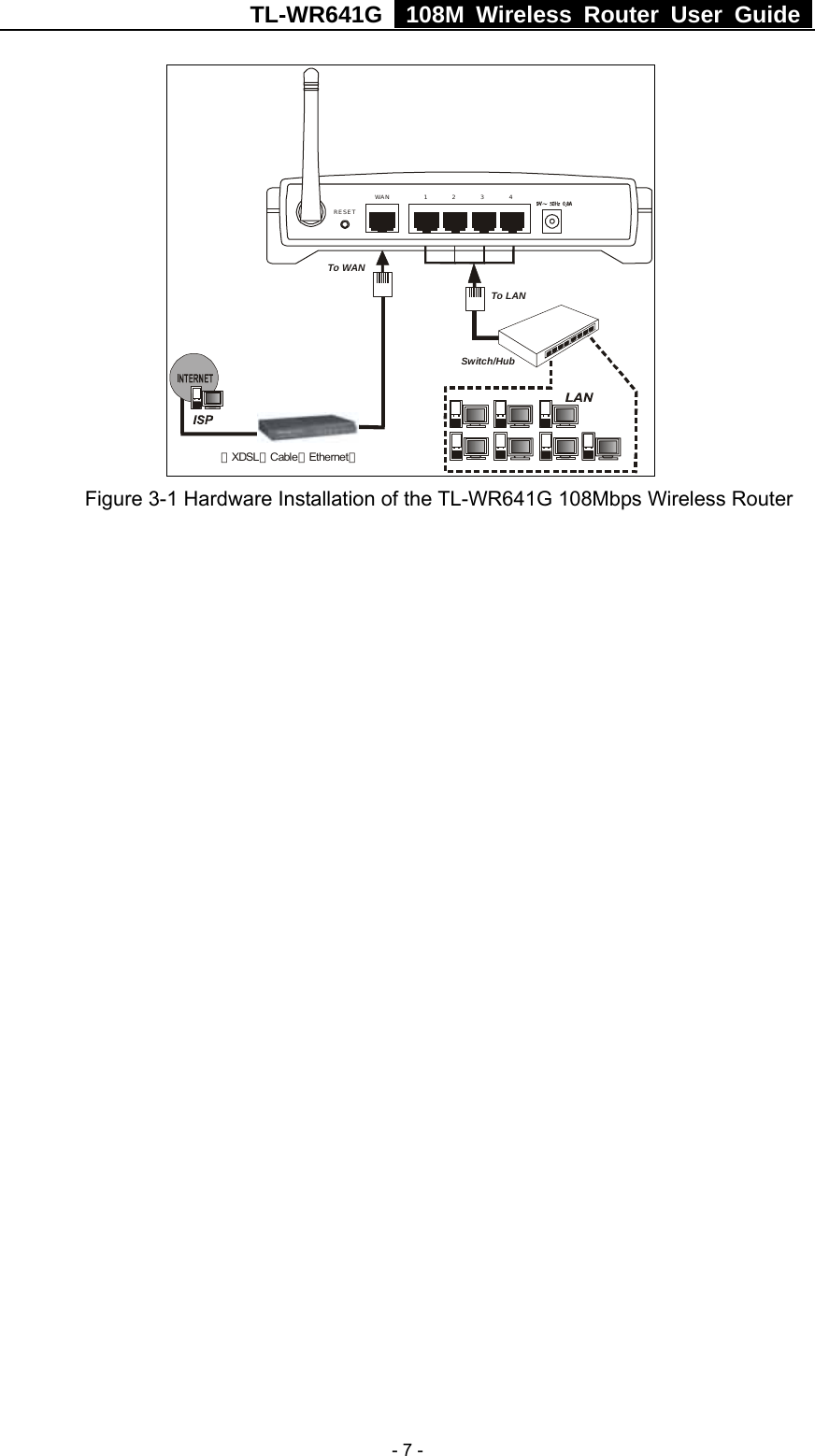 TL-WR641G   108M Wireless Router User Guide   - 7 -To LANSwitch/Hub4321WANTo WANRESET（）XDSL Cable Ethernet、、 Figure 3-1 Hardware Installation of the TL-WR641G 108Mbps Wireless Router 