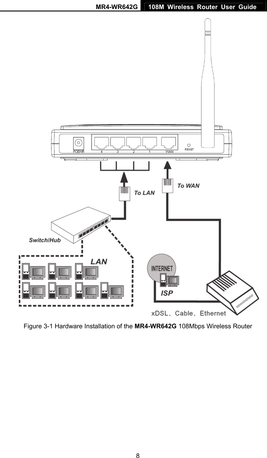 MR4-WR642G 108M Wireless Router User Guide   8 Figure 3-1 Hardware Installation of the MR4-WR642G 108Mbps Wireless Router 
