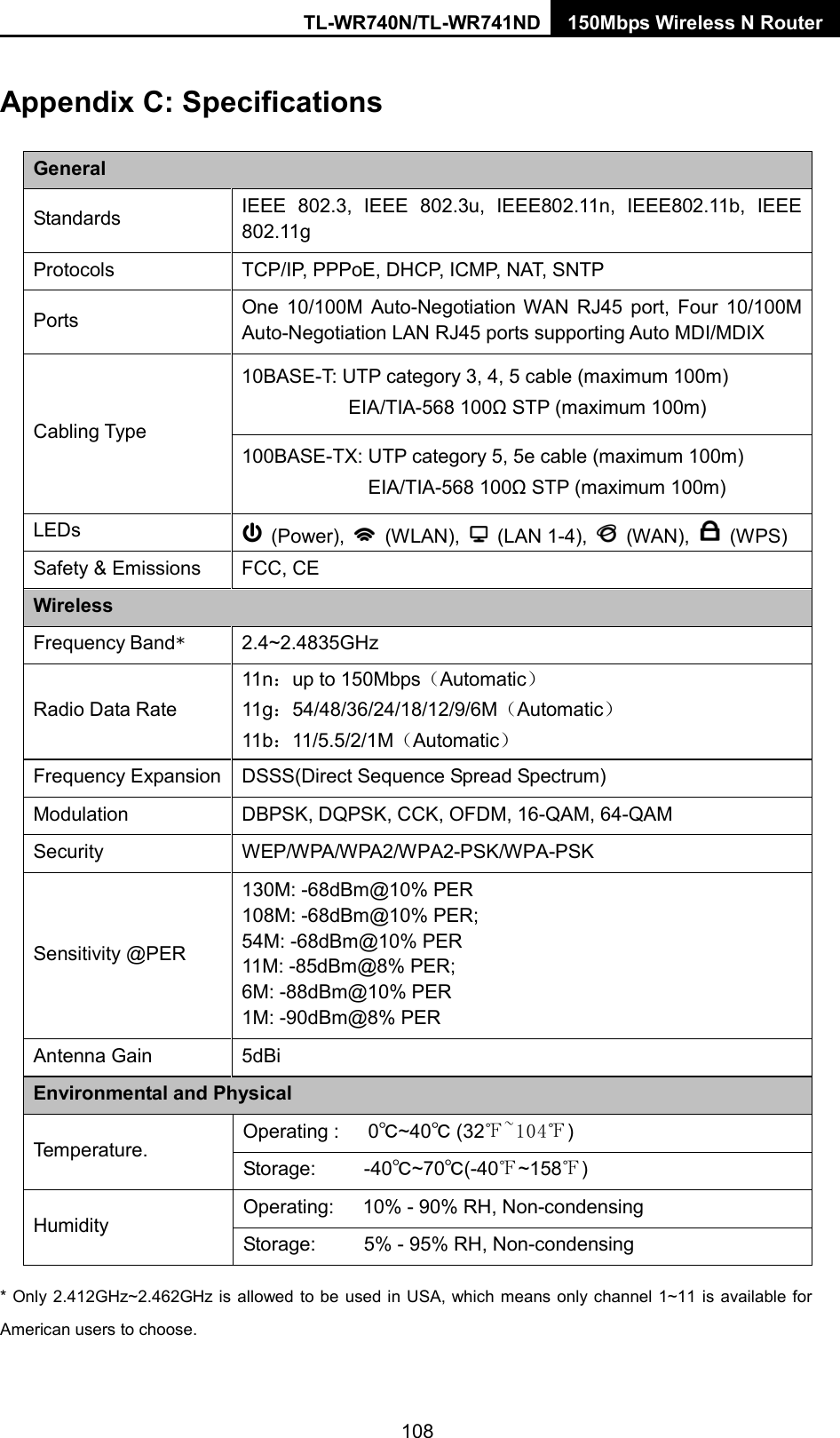TL-WR740N/TL-WR741ND 150Mbps Wireless N Router  Appendix C: Specifications General Standards IEEE 802.3, IEEE  802.3u,  IEEE802.11n,  IEEE802.11b,  IEEE 802.11g Protocols TCP/IP, PPPoE, DHCP, ICMP, NAT, SNTP Ports One 10/100M Auto-Negotiation WAN RJ45 port, Four 10/100M Auto-Negotiation LAN RJ45 ports supporting Auto MDI/MDIX Cabling Type 10BASE-T: UTP category 3, 4, 5 cable (maximum 100m) EIA/TIA-568 100Ω STP (maximum 100m) 100BASE-TX: UTP category 5, 5e cable (maximum 100m) EIA/TIA-568 100Ω STP (maximum 100m) LEDs   (Power),   (WLAN),   (LAN 1-4),    (WAN),    (WPS) Safety &amp; Emissions FCC, CE Wireless Frequency Band* 2.4~2.4835GHz Radio Data Rate 11n：up to 150Mbps（Automatic） 11g：54/48/36/24/18/12/9/6M（Automatic） 11b：11/5.5/2/1M（Automatic） Frequency Expansion DSSS(Direct Sequence Spread Spectrum) Modulation DBPSK, DQPSK, CCK, OFDM, 16-QAM, 64-QAM Security WEP/WPA/WPA2/WPA2-PSK/WPA-PSK Sensitivity @PER 130M: -68dBm@10% PER 108M: -68dBm@10% PER;   54M: -68dBm@10% PER 11M: -85dBm@8% PER;   6M: -88dBm@10% PER 1M: -90dBm@8% PER Antenna Gain  5dBi Environmental and Physical Te m perature. Operating :   0℃~40℃ (32℉~104℉) Storage:     -40℃~70℃(-40℉~158℉) Humidity Operating:   10% - 90% RH, Non-condensing Storage:     5% - 95% RH, Non-condensing * Only 2.412GHz~2.462GHz is allowed to be used in USA, which means only channel 1~11 is available for American users to choose. 108 