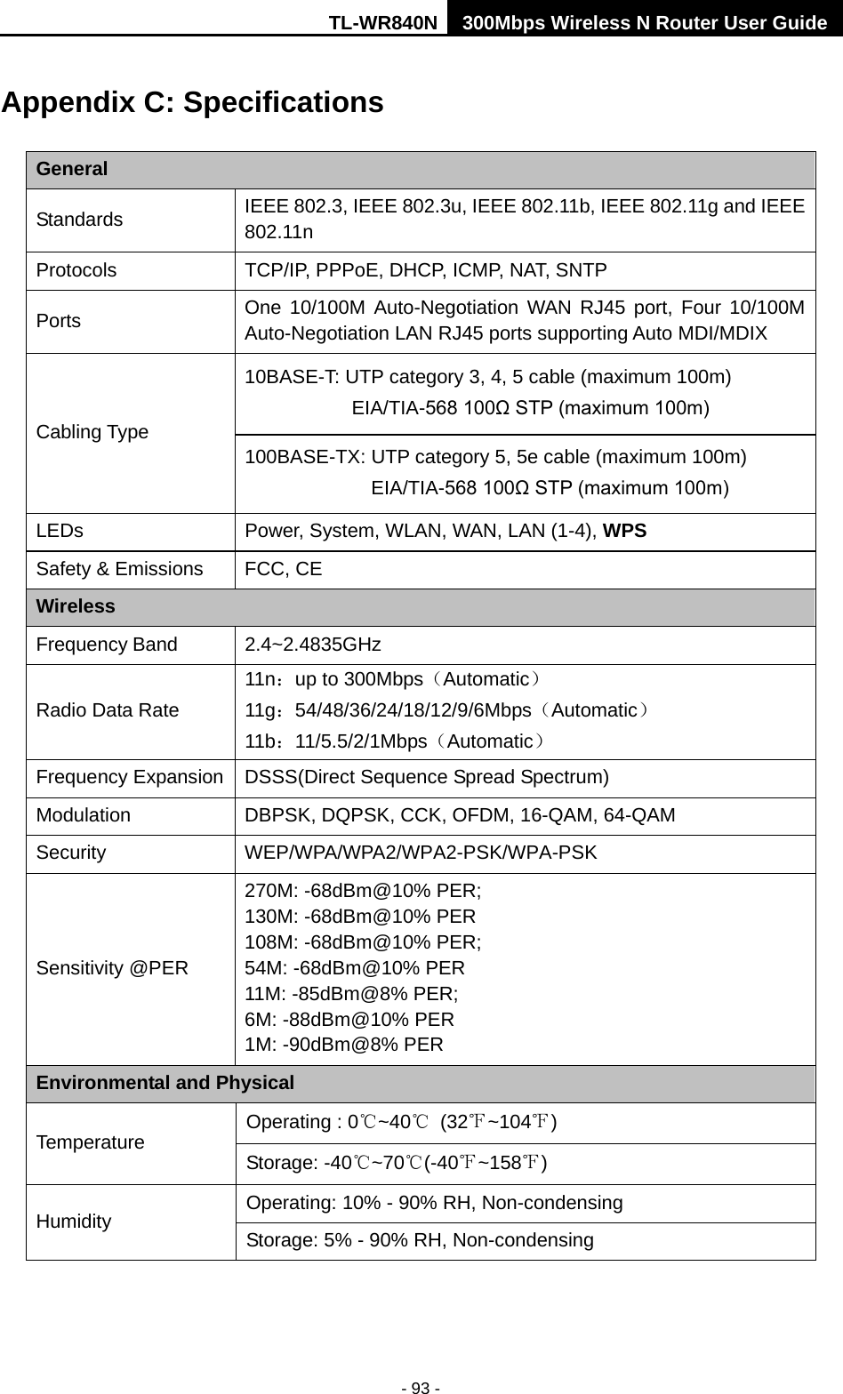 TL-WR840N 300Mbps Wireless N Router User Guide  - 93 - Appendix C: Specifications General Standards IEEE 802.3, IEEE 802.3u, IEEE 802.11b, IEEE 802.11g and IEEE 802.11n Protocols TCP/IP, PPPoE, DHCP, ICMP, NAT, SNTP Ports One 10/100M Auto-Negotiation WAN RJ45 port, Four 10/100M Auto-Negotiation LAN RJ45 ports supporting Auto MDI/MDIX Cabling Type 10BASE-T: UTP category 3, 4, 5 cable (maximum 100m) EIA/TIA-568 100Ω STP (maximum 100m) 100BASE-TX: UTP category 5, 5e cable (maximum 100m) EIA/TIA-568 100Ω STP (maximum 100m) LEDs Power, System, WLAN, WAN, LAN (1-4), WPS Safety &amp; Emissions FCC, CE Wireless Frequency Band 2.4~2.4835GHz Radio Data Rate 11n：up to 300Mbps（Automatic） 11g：54/48/36/24/18/12/9/6Mbps（Automatic） 11b：11/5.5/2/1Mbps（Automatic） Frequency Expansion DSSS(Direct Sequence Spread Spectrum) Modulation DBPSK, DQPSK, CCK, OFDM, 16-QAM, 64-QAM Security WEP/WPA/WPA2/WPA2-PSK/WPA-PSK Sensitivity @PER 270M: -68dBm@10% PER; 130M: -68dBm@10% PER 108M: -68dBm@10% PER;   54M: -68dBm@10% PER 11M: -85dBm@8% PER;   6M: -88dBm@10% PER 1M: -90dBm@8% PER Environmental and Physical Temperature Operating : 0℃~40℃ (32℉~104℉) Storage: -40℃~70℃(-40℉~158℉) Humidity Operating: 10% - 90% RH, Non-condensing Storage: 5% - 90% RH, Non-condensing 