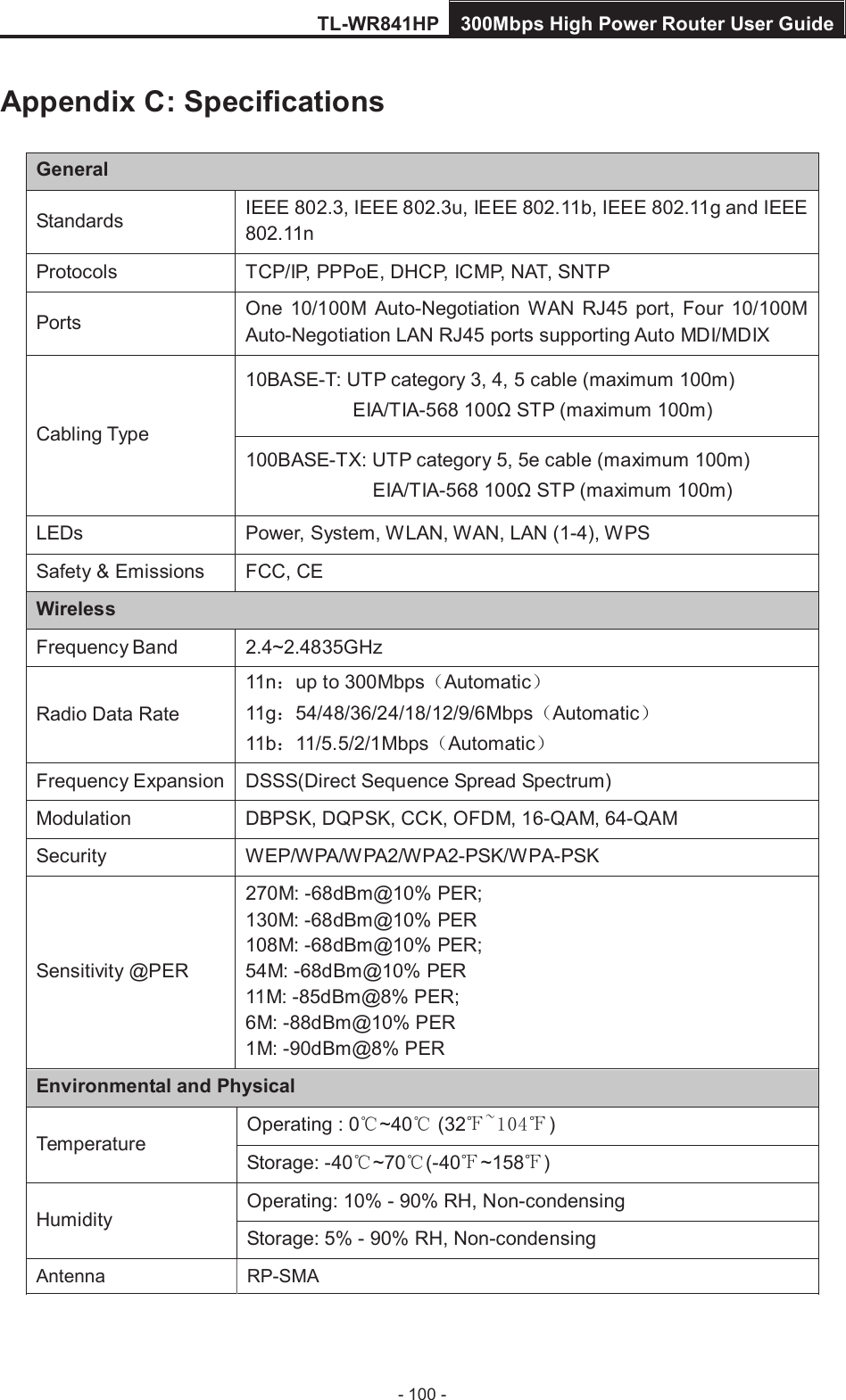 TL-WR841HP 300Mbps High Power Router User Guide  - 100 - Appendix C: Specifications General Standards  IEEE 802.3, IEEE 802.3u, IEEE 802.11b, IEEE 802.11g and IEEE 802.11n Protocols  TCP/IP, PPPoE, DHCP, ICMP, NAT, SNTP Ports  One 10/100M  Auto-Negotiation  WAN  RJ45 port,  Four  10/100M Auto-Negotiation LAN RJ45 ports supporting Auto MDI/MDIX Cabling Type 10BASE-T: UTP category 3, 4, 5 cable (maximum 100m) EIA/TIA-568 100Ω STP (maximum 100m) 100BASE-TX: UTP category 5, 5e cable (maximum 100m) EIA/TIA-568 100Ω STP (maximum 100m) LEDs  Power, System, WLAN, WAN, LAN (1-4), WPS Safety &amp; Emissions  FCC, CE Wireless Frequency Band 2.4~2.4835GHz Radio Data Rate 11n：up to 300Mbps（Automatic） 11g：54/48/36/24/18/12/9/6Mbps（Automatic） 11b：11/5.5/2/1Mbps（Automatic） Frequency Expansion  DSSS(Direct Sequence Spread Spectrum) Modulation  DBPSK, DQPSK, CCK, OFDM, 16-QAM, 64-QAM Security  WEP/WPA/WPA2/WPA2-PSK/WPA-PSK Sensitivity @PER 270M: -68dBm@10% PER; 130M: -68dBm@10% PER 108M: -68dBm@10% PER;   54M: -68dBm@10% PER 11M: -85dBm@8% PER;   6M: -88dBm@10% PER 1M: -90dBm@8% PER Environmental and Physical Temperature Operating : 0℃~40℃ (32℉~104℉) Storage: -40℃~70℃(-40℉~158℉) Humidity Operating: 10% - 90% RH, Non-condensing Storage: 5% - 90% RH, Non-condensing Antenna RP-SMA