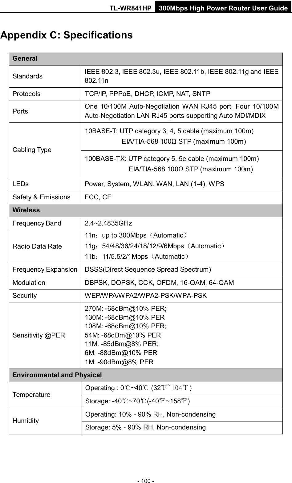 TL-WR841HP 300Mbps High Power Router User Guide  - 100 - Appendix C: Specifications General Standards IEEE 802.3, IEEE 802.3u, IEEE 802.11b, IEEE 802.11g and IEEE 802.11n Protocols TCP/IP, PPPoE, DHCP, ICMP, NAT, SNTP Ports One 10/100M Auto-Negotiation WAN RJ45 port, Four 10/100M Auto-Negotiation LAN RJ45 ports supporting Auto MDI/MDIX Cabling Type 10BASE-T: UTP category 3, 4, 5 cable (maximum 100m) EIA/TIA-568 100Ω STP (maximum 100m) 100BASE-TX: UTP category 5, 5e cable (maximum 100m) EIA/TIA-568 100Ω STP (maximum 100m) LEDs Power, System, WLAN, WAN, LAN (1-4), W PS Safety &amp; Emissions FCC, CE Wireless Frequency Band 2.4~2.4835GHz Radio Data Rate 11n：up to 300Mbps（Automatic） 11g：54/48/36/24/18/12/9/6Mbps（Automatic） 11b：11/5.5/2/1Mbps（Automatic） Frequency Expansion DSSS(Direct Sequence Spread Spectrum) Modulation DBPSK, DQPSK, CCK, OFDM, 16-QAM, 64-QAM Security WEP/WPA/WPA2/WPA2-PSK/WPA-PSK Sensitivity @PER 270M: -68dBm@10% PER; 130M: -68dBm@10% PER 108M: -68dBm@10% PER;   54M: -68dBm@10% PER 11M: -85dBm@8% PER;   6M: -88dBm@10% PER 1M: -90dBm@8% PER Environmental and Physical Temperature Operating : 0℃~40℃ (32℉~104℉) Storage: -40℃~70℃(-40℉~158℉) Humidity Operating: 10% - 90% RH, Non-condensing Storage: 5% - 90% RH, Non-condensing 