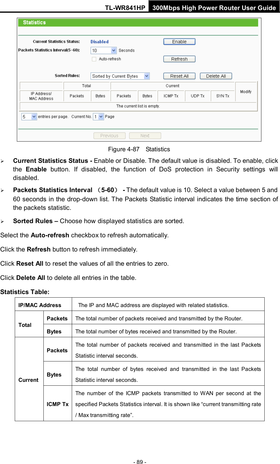 TL-WR841HP 300Mbps High Power Router User Guide  - 89 -  Figure 4-87  Statistics  Current Statistics Status - Enable or Disable. The default value is disabled. To enable, click the  Enable button.  If disabled, the function of DoS protection in Security settings will disabled.  Packets Statistics Interval （5-60）  - The default value is 10. Select a value between 5 and 60 seconds in the drop-down list. The Packets Statistic interval indicates the time section of the packets statistic.    Sorted Rules – Choose how displayed statistics are sorted. Select the Auto-refresh checkbox to refresh automatically. Click the Refresh button to refresh immediately. Click Reset All to reset the values of all the entries to zero.   Click Delete All to delete all entries in the table.   Statistics Table: IP/MAC Address  The IP and MAC address are displayed with related statistics. Total Packets The total number of packets received and transmitted by the Router. Bytes The total number of bytes received and transmitted by the Router. Current Packets The total number of packets received and transmitted in the last Packets Statistic interval seconds. Bytes The total number of bytes received and transmitted in the last  Packets Statistic interval seconds. ICMP Tx The  number of the ICMP packets transmitted to WAN per second at the specified Packets Statistics interval. It is shown like “current transmitting rate / Max transmitting rate”. 