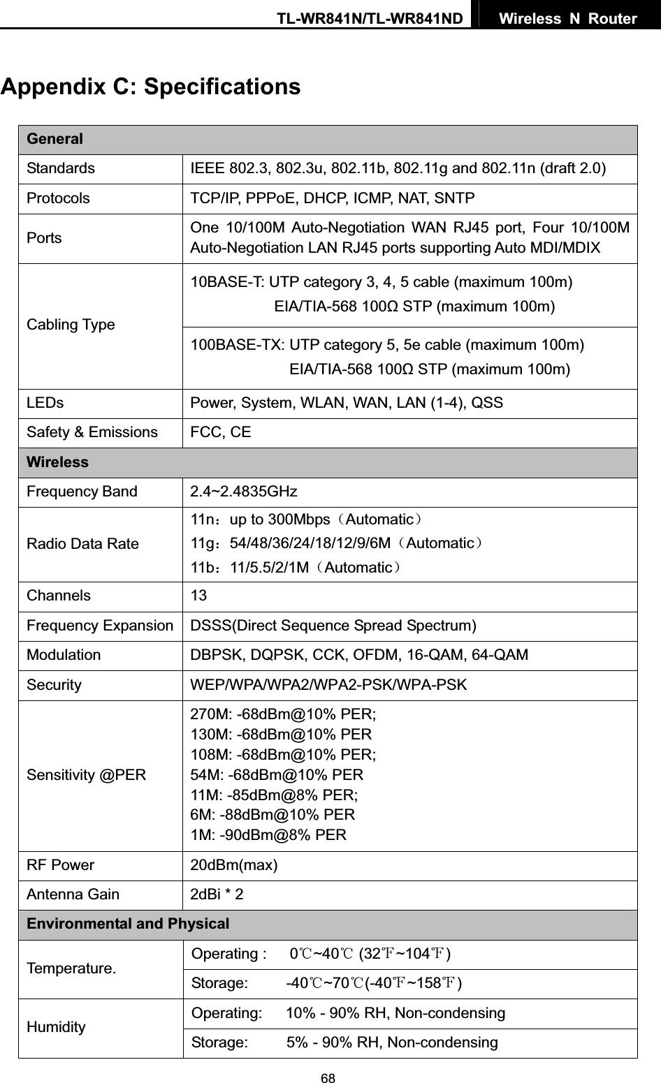 TL-WR841N/TL-WR841ND  Wireless N Router  68Appendix C: Specifications GeneralStandards  IEEE 802.3, 802.3u, 802.11b, 802.11g and 802.11n (draft 2.0) Protocols  TCP/IP, PPPoE, DHCP, ICMP, NAT, SNTP Ports  One 10/100M Auto-Negotiation WAN RJ45 port, Four 10/100M Auto-Negotiation LAN RJ45 ports supporting Auto MDI/MDIX 10BASE-T: UTP category 3, 4, 5 cable (maximum 100m) EIA/TIA-568 100ȍ STP (maximum 100m) Cabling Type 100BASE-TX: UTP category 5, 5e cable (maximum 100m) EIA/TIA-568 100ȍ STP (maximum 100m) LEDs Power, System, WLAN, WAN, LAN (1-4), QSS Safety &amp; Emissions  FCC, CE Wireless Frequency Band 2.4~2.4835GHz Radio Data Rate 11n˖up to 300Mbps˄Automatic˅11g˖54/48/36/24/18/12/9/6M˄Automatic˅11b˖11/5.5/2/1M˄Automatic˅Channels 13 Frequency Expansion  DSSS(Direct Sequence Spread Spectrum) Modulation DBPSK, DQPSK, CCK, OFDM, 16-QAM, 64-QAM Security WEP/WPA/WPA2/WPA2-PSK/WPA-PSK Sensitivity @PER 270M: -68dBm@10% PER; 130M: -68dBm@10% PER 108M: -68dBm@10% PER;   54M: -68dBm@10% PER 11M: -85dBm@8% PER;   6M: -88dBm@10% PER 1M: -90dBm@8% PER RF Power  20dBm(max) Antenna Gain  2dBi * 2   Environmental and Physical Operating :   0ć~40ć (32 ~104̧̧)Temperature.  Storage:     -40ć~70ć(-40̧~158̧)Operating:      10% - 90% RH, Non-condensing Humidity Storage:          5% - 90% RH, Non-condensing 
