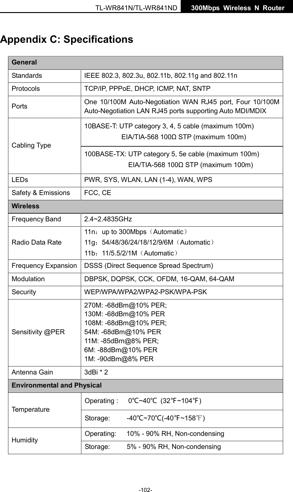  TL-WR841N/TL-WR841ND  300Mbps Wireless N  Router    Appendix C: Specifications General Standards IEEE 802.3, 802.3u, 802.11b, 802.11g and 802.11n Protocols TCP/IP, PPPoE, DHCP, ICMP, NAT, SNTP Ports One 10/100M Auto-Negotiation WAN RJ45 port, Four 10/100M Auto-Negotiation LAN RJ45 ports supporting Auto MDI/MDIX Cabling Type 10BASE-T: UTP category 3, 4, 5 cable (maximum 100m) EIA/TIA-568 100Ω STP (maximum 100m) 100BASE-TX: UTP category 5, 5e cable (maximum 100m) EIA/TIA-568 100Ω STP (maximum 100m) LEDs  PWR, SYS, WLAN, LAN (1-4), WAN, WPS Safety &amp; Emissions FCC, CE Wireless Frequency Band 2.4~2.4835GHz Radio Data Rate 11n：up to 300Mbps（Automatic） 11g：54/48/36/24/18/12/9/6M（Automatic） 11b：11/5.5/2/1M（Automatic） Frequency Expansion DSSS (Direct Sequence Spread Spectrum) Modulation DBPSK, DQPSK, CCK, OFDM, 16-QAM, 64-QAM Security WEP/WPA/WPA2/WPA2-PSK/WPA-PSK Sensitivity @PER 270M: -68dBm@10% PER; 130M: -68dBm@10% PER 108M: -68dBm@10% PER;   54M: -68dBm@10% PER 11M: -85dBm@8% PER;   6M: -88dBm@10% PER 1M: -90dBm@8% PER Antenna Gain  3dBi * 2 Environmental and Physical Te m perature Operating :   0℃~40℃  (32℉~104℉) Storage:     -40℃~70℃(-40℉~158℉) Humidity Operating:   10% - 90% RH, Non-condensing Storage:     5% - 90% RH, Non-condensing -102- 