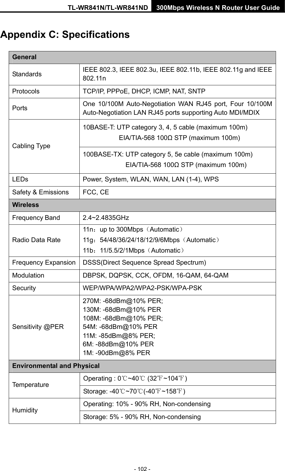 TL-WR841N/TL-WR841ND 300Mbps Wireless N Router User Guide - 102 - Appendix C: Specifications General Standards  IEEE 802.3, IEEE 802.3u, IEEE 802.11b, IEEE 802.11g and IEEE 802.11n Protocols  TCP/IP, PPPoE, DHCP, ICMP, NAT, SNTP Ports  One 10/100M Auto-Negotiation WAN RJ45 port, Four 10/100M Auto-Negotiation LAN RJ45 ports supporting Auto MDI/MDIX 10BASE-T: UTP category 3, 4, 5 cable (maximum 100m) EIA/TIA-568 100Ω STP (maximum 100m) Cabling Type 100BASE-TX: UTP category 5, 5e cable (maximum 100m) EIA/TIA-568 100Ω STP (maximum 100m) LEDs  Power, System, WLAN, WAN, LAN (1-4), WPS Safety &amp; Emissions  FCC, CE Wireless Frequency Band 2.4~2.4835GHz Radio Data Rate 11n：up to 300Mbps（Automatic） 11g：54/48/36/24/18/12/9/6Mbps（Automatic） 11b：11/5.5/2/1Mbps（Automatic） Frequency Expansion  DSSS(Direct Sequence Spread Spectrum) Modulation  DBPSK, DQPSK, CCK, OFDM, 16-QAM, 64-QAM Security WEP/WPA/WPA2/WPA2-PSK/WPA-PSK Sensitivity @PER 270M: -68dBm@10% PER; 130M: -68dBm@10% PER 108M: -68dBm@10% PER;   54M: -68dBm@10% PER 11M: -85dBm@8% PER;   6M: -88dBm@10% PER 1M: -90dBm@8% PER Environmental and Physical Operating : 0℃~40℃ (32 ~104℉℉) Temperature  Storage: -40℃~70℃(-40℉~158℉) Operating: 10% - 90% RH, Non-condensing Humidity  Storage: 5% - 90% RH, Non-condensing 