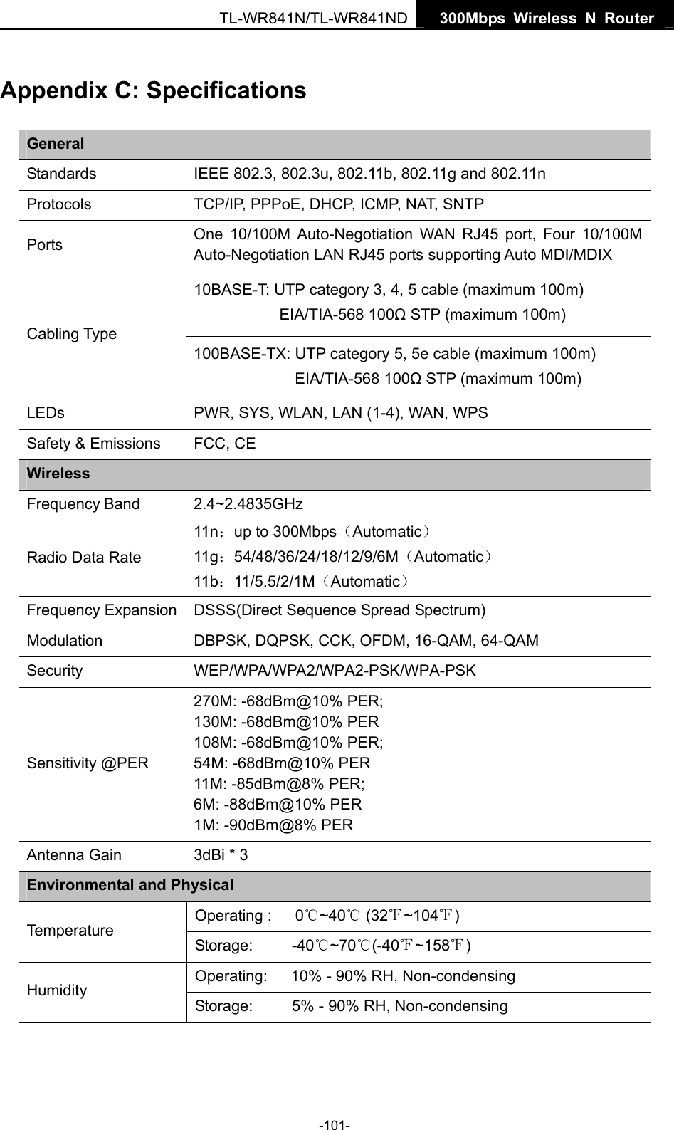  TL-WR841N/TL-WR841ND  300Mbps Wireless N Router  -101- Appendix C: Specifications General Standards  IEEE 802.3, 802.3u, 802.11b, 802.11g and 802.11n Protocols  TCP/IP, PPPoE, DHCP, ICMP, NAT, SNTP Ports  One 10/100M Auto-Negotiation WAN RJ45 port, Four 10/100M Auto-Negotiation LAN RJ45 ports supporting Auto MDI/MDIX 10BASE-T: UTP category 3, 4, 5 cable (maximum 100m) EIA/TIA-568 100Ω STP (maximum 100m) Cabling Type 100BASE-TX: UTP category 5, 5e cable (maximum 100m) EIA/TIA-568 100Ω STP (maximum 100m) LEDs  PWR, SYS, WLAN, LAN (1-4), WAN, WPS Safety &amp; Emissions  FCC, CE Wireless Frequency Band 2.4~2.4835GHz Radio Data Rate 11n：up to 300Mbps（Automatic） 11g：54/48/36/24/18/12/9/6M（Automatic） 11b：11/5.5/2/1M（Automatic） Frequency Expansion  DSSS(Direct Sequence Spread Spectrum) Modulation  DBPSK, DQPSK, CCK, OFDM, 16-QAM, 64-QAM Security WEP/WPA/WPA2/WPA2-PSK/WPA-PSK Sensitivity @PER 270M: -68dBm@10% PER; 130M: -68dBm@10% PER 108M: -68dBm@10% PER;   54M: -68dBm@10% PER 11M: -85dBm@8% PER;   6M: -88dBm@10% PER 1M: -90dBm@8% PER Antenna Gain  3dBi * 3   Environmental and Physical Operating :   0℃~40℃ (32 ~104℉℉) Temperature Storage:     -40℃~70℃(-40℉~158℉) Operating:      10% - 90% RH, Non-condensing Humidity Storage:          5% - 90% RH, Non-condensing 