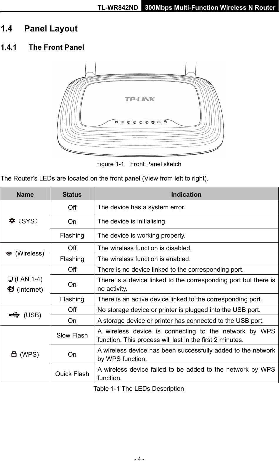 TL-WR842ND 300Mbps Multi-Function Wireless N Router - 4 - 1.4  Panel Layout 1.4.1  The Front Panel  Figure 1-1    Front Panel sketch The Router’s LEDs are located on the front panel (View from left to right).   Name  Status  Indication Off  The device has a system error. On  The device is initialising. （SYS） Flashing  The device is working properly. Off  The wireless function is disabled.  (Wireless)  Flashing  The wireless function is enabled.   Off  There is no device linked to the corresponding port. On  There is a device linked to the corresponding port but there is no activity.  (LAN 1-4)  (Internet) Flashing  There is an active device linked to the corresponding port. Off  No storage device or printer is plugged into the USB port.  (USB)  On  A storage device or printer has connected to the USB port.   Slow Flash  A wireless device is connecting to the network by WPS function. This process will last in the first 2 minutes. On  A wireless device has been successfully added to the network by WPS function.    (WPS) Quick Flash  A wireless device failed to be added to the network by WPS function. Table 1-1 The LEDs Description 