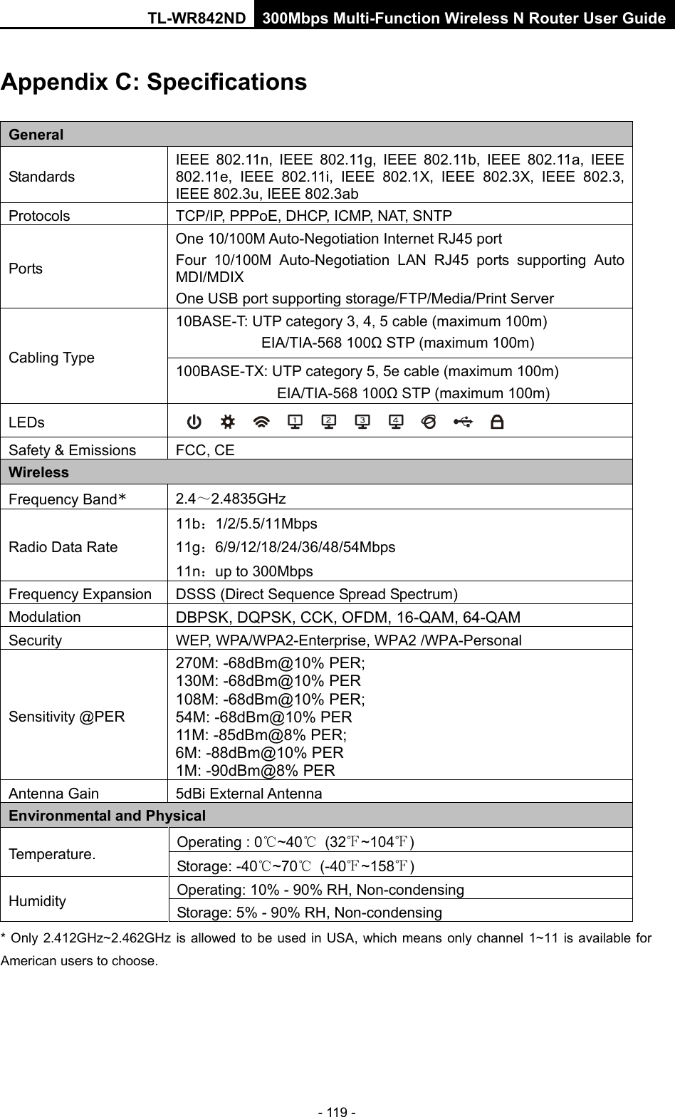 TL-WR842ND 300Mbps Multi-Function Wireless N Router User Guide  - 119 - Appendix C: Specifications General Standards IEEE 802.11n,  IEEE 802.11g,  IEEE 802.11b,  IEEE 802.11a,  IEEE 802.11e,  IEEE 802.11i,  IEEE 802.1X,  IEEE 802.3X,  IEEE 802.3, IEEE 802.3u, IEEE 802.3ab Protocols TCP/IP, PPPoE, DHCP, ICMP, NAT, SNTP Ports One 10/100M Auto-Negotiation Internet RJ45 port   Four 10/100M Auto-Negotiation LAN RJ45 ports supporting Auto MDI/MDIX One USB port supporting storage/FTP/Media/Print Server Cabling Type 10BASE-T: UTP category 3, 4, 5 cable (maximum 100m) EIA/TIA-568 100Ω STP (maximum 100m) 100BASE-TX: UTP category 5, 5e cable (maximum 100m) EIA/TIA-568 100Ω STP (maximum 100m) LEDs  Safety &amp; Emissions FCC, CE Wireless Frequency Band* 2.4～2.4835GHz Radio Data Rate 11b：1/2/5.5/11Mbps 11g：6/9/12/18/24/36/48/54Mbps 11n：up to 300Mbps Frequency Expansion DSSS (Direct Sequence Spread Spectrum) Modulation DBPSK, DQPSK, CCK, OFDM, 16-QAM, 64-QAM Security WEP, WPA/WPA2-Enterprise, WPA2 /WPA-Personal Sensitivity @PER 270M: -68dBm@10% PER; 130M: -68dBm@10% PER 108M: -68dBm@10% PER;   54M: -68dBm@10% PER 11M: -85dBm@8% PER;   6M: -88dBm@10% PER 1M: -90dBm@8% PER Antenna Gain 5dBi External Antenna Environmental and Physical Temperature. Operating : 0℃~40℃ (32℉~104℉) Storage: -40℃~70℃  (-40℉~158℉) Humidity Operating: 10% - 90% RH, Non-condensing Storage: 5% - 90% RH, Non-condensing * Only 2.412GHz~2.462GHz is allowed to be used in USA, which means only channel 1~11 is available for American users to choose. 