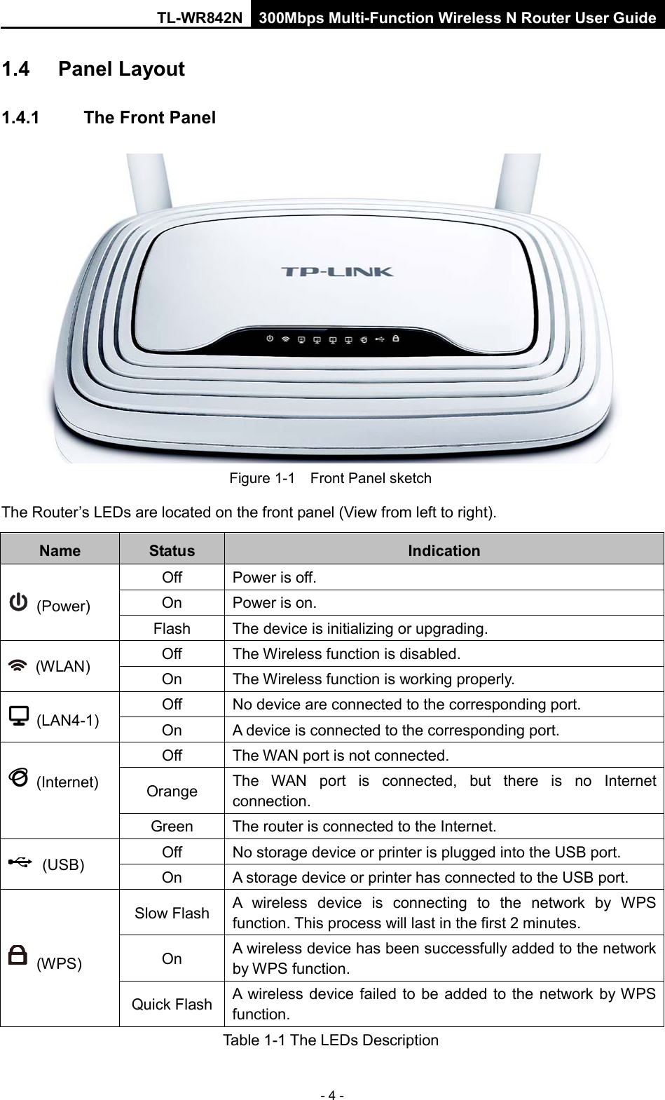 TL-WR842N 300Mbps Multi-Function Wireless N Router User Guide  - 4 - 1.4  Panel Layout 1.4.1 The Front Panel  Figure 1-1    Front Panel sketch The Router’s LEDs are located on the front panel (View from left to right).   Name Status Indication  (Power) Off Power is off. On Power is on. Flash The device is initializing or upgrading.  (WLAN)  Off The Wireless function is disabled. On The Wireless function is working properly.   (LAN4-1) Off No device are connected to the corresponding port. On A device is connected to the corresponding port.  (Internet)  Off The WAN port is not connected. Orange The WAN port is connected, but there is no Internet connection. Green The router is connected to the Internet.  (USB) Off No storage device or printer is plugged into the USB port. On A storage device or printer has connected to the USB port.     (WPS) Slow Flash A  wireless  device is connecting to the network by WPS function. This process will last in the first 2 minutes. On A wireless device has been successfully added to the network by WPS function.   Quick Flash A wireless device failed to be added to the network by WPS function. Table 1-1 The LEDs Description 