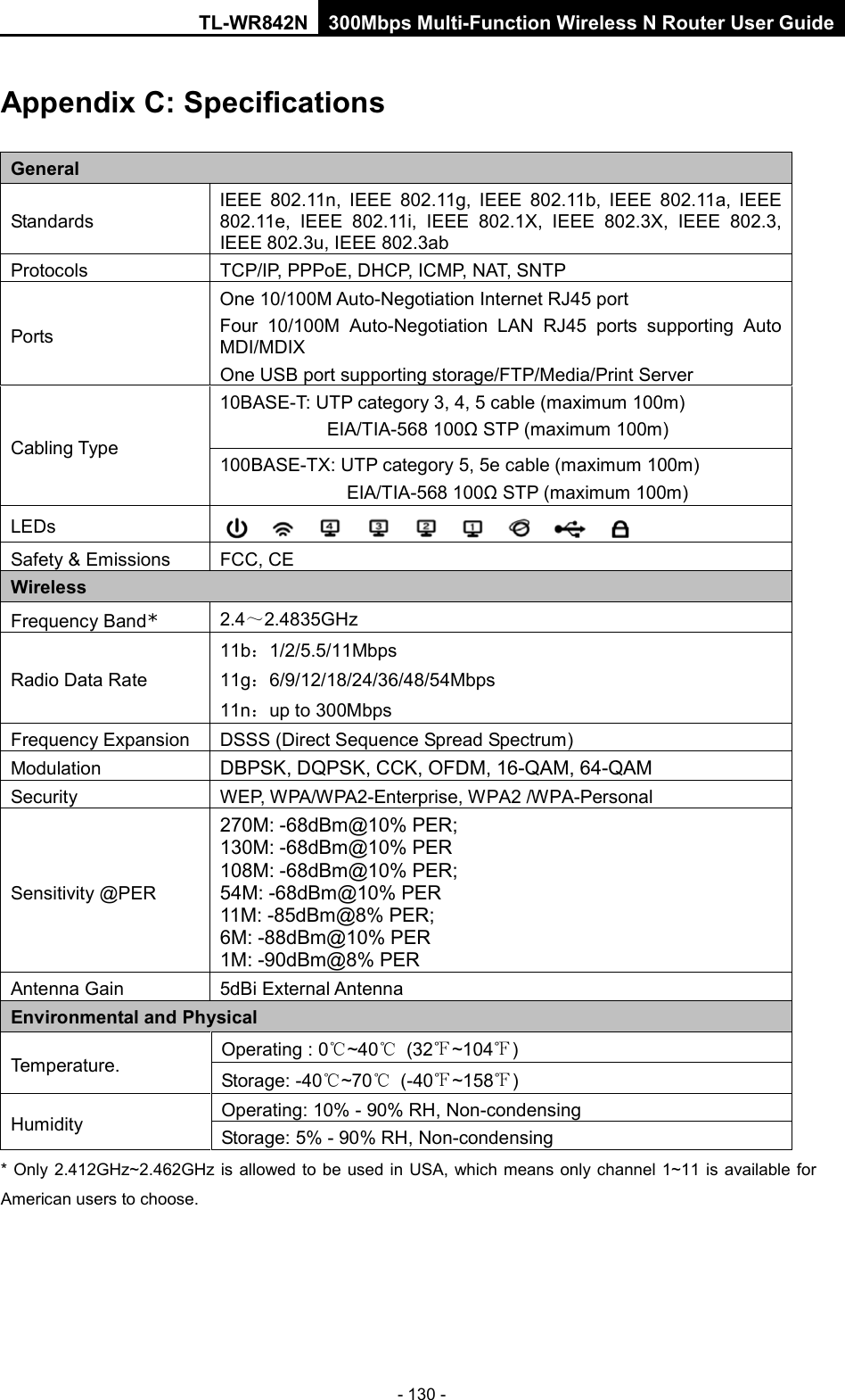 TL-WR842N 300Mbps Multi-Function Wireless N Router User Guide  - 130 - Appendix C: Specifications General Standards IEEE 802.11n,  IEEE 802.11g,  IEEE 802.11b,  IEEE 802.11a,  IEEE 802.11e,  IEEE 802.11i,  IEEE 802.1X,  IEEE 802.3X,  IEEE 802.3, IEEE 802.3u, IEEE 802.3ab Protocols TCP/IP, PPPoE, DHCP, ICMP, NAT, SNTP Ports One 10/100M Auto-Negotiation Internet RJ45 port   Four 10/100M Auto-Negotiation LAN RJ45 ports supporting Auto MDI/MDIX One USB port supporting storage/FTP/Media/Print Server Cabling Type 10BASE-T: UTP category 3, 4, 5 cable (maximum 100m) EIA/TIA-568 100Ω STP (maximum 100m) 100BASE-TX: UTP category 5, 5e cable (maximum 100m) EIA/TIA-568 100Ω STP (maximum 100m) LEDs  Safety &amp; Emissions FCC, CE Wireless Frequency Band* 2.4～2.4835GHz Radio Data Rate 11b：1/2/5.5/11Mbps 11g：6/9/12/18/24/36/48/54Mbps 11n：up to 300Mbps Frequency Expansion DSSS (Direct Sequence Spread Spectrum) Modulation DBPSK, DQPSK, CCK, OFDM, 16-QAM, 64-QAM Security WEP, W PA/W PA2-Enterprise, WPA2 /WPA-Personal Sensitivity @PER 270M: -68dBm@10% PER; 130M: -68dBm@10% PER 108M: -68dBm@10% PER;   54M: -68dBm@10% PER 11M: -85dBm@8% PER;   6M: -88dBm@10% PER 1M: -90dBm@8% PER Antenna Gain 5dBi External Antenna Environmental and Physical Tem perature. Operating : 0℃~40℃ (32℉~104℉) Storage: -40℃~70℃  (-40℉~158℉) Humidity Operating: 10% - 90% RH, Non-condensing Storage: 5% - 90% RH, Non-condensing * Only 2.412GHz~2.462GHz is allowed to be used in USA, which means only channel 1~11 is available for American users to choose. 