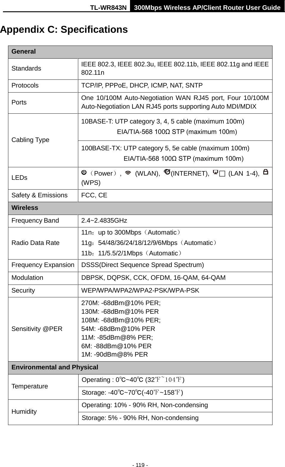 TL-WR843N 300Mbps Wireless AP/Client Router User Guide - 119 - Appendix C: Specifications General Standards IEEE 802.3, IEEE 802.3u, IEEE 802.11b, IEEE 802.11g and IEEE 802.11n Protocols TCP/IP, PPPoE, DHCP, ICMP, NAT, SNTP Ports One 10/100M Auto-Negotiation WAN RJ45 port, Four 10/100M Auto-Negotiation LAN RJ45 ports supporting Auto MDI/MDIX Cabling Type 10BASE-T: UTP category 3, 4, 5 cable (maximum 100m) EIA/TIA-568 100Ω STP (maximum 100m) 100BASE-TX: UTP category 5, 5e cable (maximum 100m) EIA/TIA-568 100Ω STP (maximum 100m) LEDs （Power）,  (WLAN),  (INTERNET),   (LAN  1-4), (WPS) Safety &amp; Emissions FCC, CE Wireless Frequency Band 2.4~2.4835GHz Radio Data Rate 11n：up to 300Mbps（Automatic） 11g：54/48/36/24/18/12/9/6Mbps（Automatic） 11b：11/5.5/2/1Mbps（Automatic） Frequency Expansion DSSS(Direct Sequence Spread Spectrum) Modulation DBPSK, DQPSK, CCK, OFDM, 16-QAM, 64-QAM Security WEP/WPA/WPA2/WPA2-PSK/WPA-PSK Sensitivity @PER 270M: -68dBm@10% PER; 130M: -68dBm@10% PER 108M: -68dBm@10% PER; 54M: -68dBm@10% PER 11M: -85dBm@8% PER;   6M: -88dBm@10% PER 1M: -90dBm@8% PER Environmental and Physical Temperature Operating : 0℃~40℃ (32℉~104℉) Storage: -40℃~70℃(-40℉~158℉) Humidity Operating: 10% - 90% RH, Non-condensing Storage: 5% - 90% RH, Non-condensing 