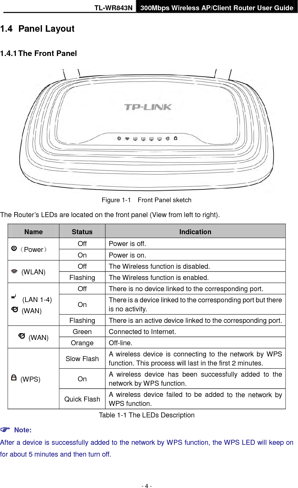TL-WR843N 300Mbps Wireless AP/Client Router User Guide - 4 - Panel Layout 1.4.1 The Front Panel Figure 1-1    Front Panel sketch The Router’s LEDs are located on the front panel (View from left to right). Name Status Indication （Power） Off Power is off. On Power is on. (WLAN)  Off The Wireless function is disabled. Flashing The Wireless function is enabled. (LAN 1-4) (WAN) Off There is no device linked to the corresponding port. On There is a device linked to the corresponding port but there is no activity. Flashing There is an active device linked to the corresponding port. (WAN)  Green Connected to Internet. Orange Off-line. (WPS) Slow Flash A wireless device is connecting to the network by WPS function. This process will last in the first 2 minutes. On A  wireless  device has been successfully added to the network by WPS function.   Quick Flash A  wireless  device failed to be added to the network by WPS function. Table 1-1 The LEDs Description  Note:After a device is successfully added to the network by WPS function, the WPS LED will keep on for about 5 minutes and then turn off.   