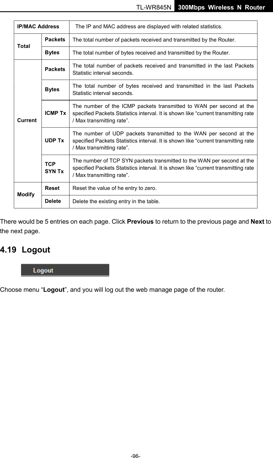  TL-WR845N  300Mbps Wireless N Router    IP/MAC Address  The IP and MAC address are displayed with related statistics. Total Packets The total number of packets received and transmitted by the Router. Bytes The total number of bytes received and transmitted by the Router. Current Packets  The total number of packets received and transmitted in the last Packets Statistic interval seconds. Bytes The total number of bytes received and transmitted in the last  Packets Statistic interval seconds. ICMP Tx The  number of the ICMP packets transmitted to WAN per second at the specified Packets Statistics interval. It is shown like “current transmitting rate / Max transmitting rate”. UDP Tx The number of UDP packets transmitted to the WAN per second at the specified Packets Statistics interval. It is shown like “current transmitting rate / Max transmitting rate”. TCP SYN Tx The number of TCP SYN packets transmitted to the WAN per second at the specified Packets Statistics interval. It is shown like “current transmitting rate / Max transmitting rate”. Modify Reset Reset the value of he entry to zero. Delete Delete the existing entry in the table. There would be 5 entries on each page. Click Previous to return to the previous page and Next to the next page. 4.19 Logout  Choose menu “Logout”, and you will log out the web manage page of the router.  -96- 