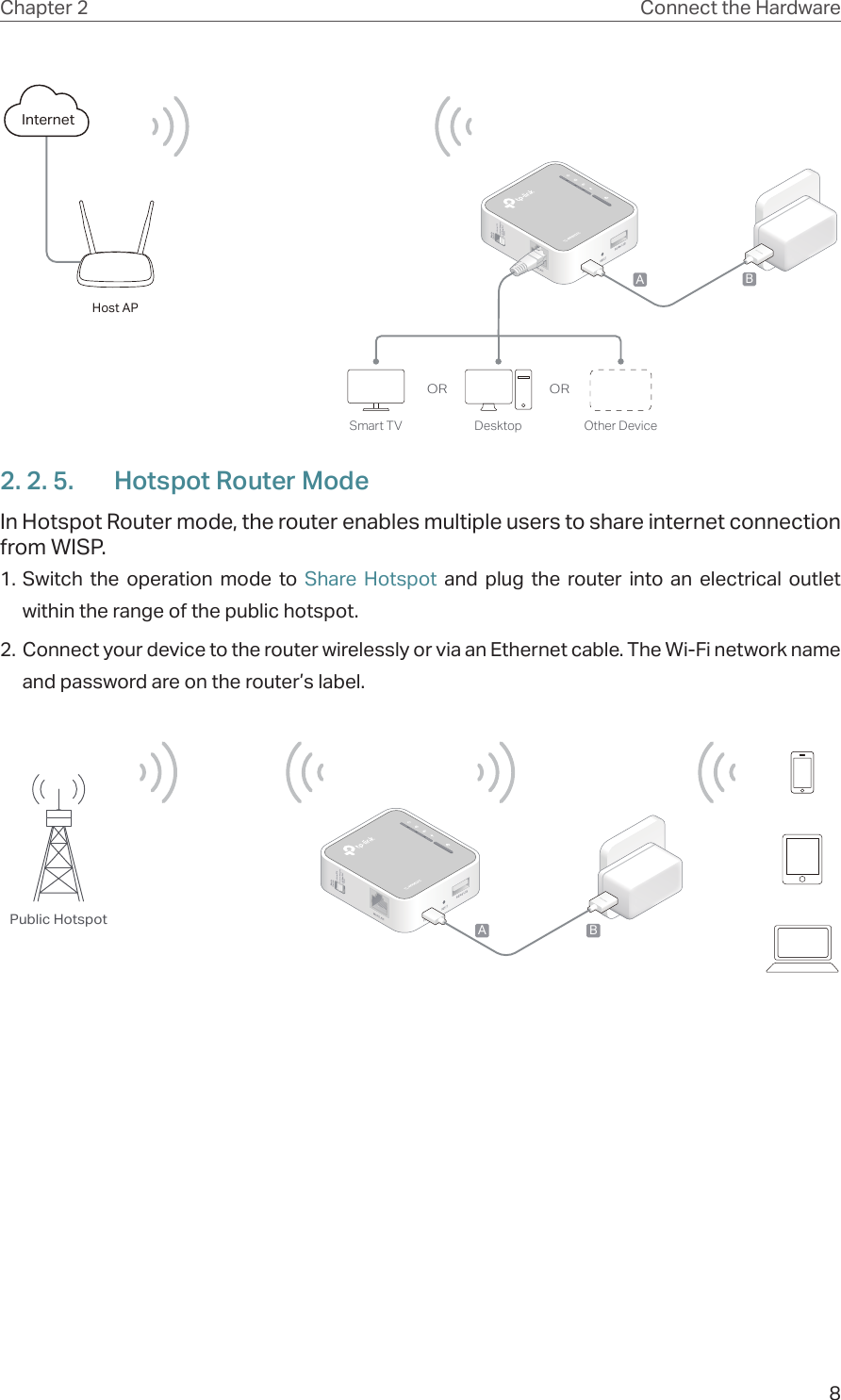 8Chapter 2 Connect the HardwareInternetOR ORABOther DeviceSmart TV DesktopHost AP2. 2. 5.  Hotspot Router ModeIn Hotspot Router mode, the router enables multiple users to share internet connection from WISP.1. Switch the operation mode to Share Hotspot and plug the router into an electrical outlet within the range of the public hotspot.2. Connect your device to the router wirelessly or via an Ethernet cable. The Wi-Fi network name and password are on the router’s label.ABPublic Hotspot
