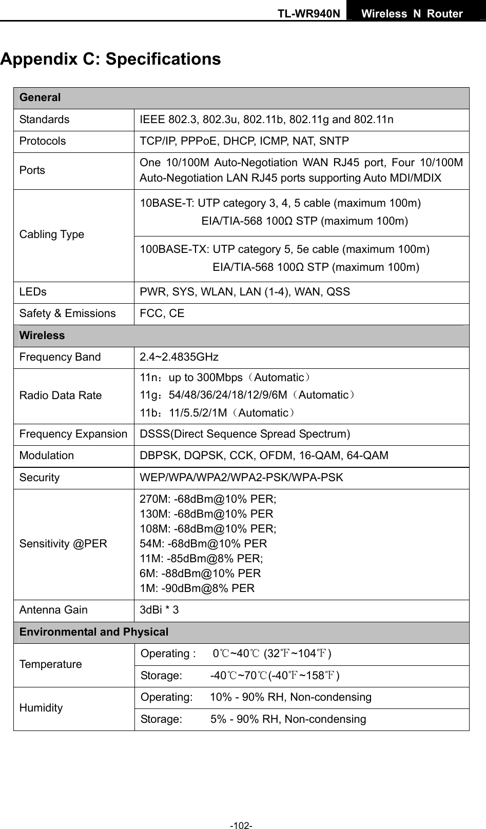 TL-WR940N  Wireless N Router   Appendix C: Specifications General Standards  IEEE 802.3, 802.3u, 802.11b, 802.11g and 802.11n Protocols  TCP/IP, PPPoE, DHCP, ICMP, NAT, SNTP Ports  One 10/100M Auto-Negotiation WAN RJ45 port, Four 10/100M Auto-Negotiation LAN RJ45 ports supporting Auto MDI/MDIX 10BASE-T: UTP category 3, 4, 5 cable (maximum 100m) EIA/TIA-568 100Ω STP (maximum 100m) Cabling Type 100BASE-TX: UTP category 5, 5e cable (maximum 100m) EIA/TIA-568 100Ω STP (maximum 100m) LEDs  PWR, SYS, WLAN, LAN (1-4), WAN, QSS Safety &amp; Emissions  FCC, CE Wireless Frequency Band 2.4~2.4835GHz Radio Data Rate 11n：up to 300Mbps（Automatic） 11g：54/48/36/24/18/12/9/6M（Automatic） 11b：11/5.5/2/1M（Automatic） Frequency Expansion  DSSS(Direct Sequence Spread Spectrum) Modulation  DBPSK, DQPSK, CCK, OFDM, 16-QAM, 64-QAM Security WEP/WPA/WPA2/WPA2-PSK/WPA-PSK Sensitivity @PER 270M: -68dBm@10% PER; 130M: -68dBm@10% PER 108M: -68dBm@10% PER;   54M: -68dBm@10% PER 11M: -85dBm@8% PER;   6M: -88dBm@10% PER 1M: -90dBm@8% PER Antenna Gain  3dBi * 3   Environmental and Physical Operating :   0℃~40℃ (32 ~104℉℉) Temperature  Storage:     -40℃~70℃(-40℉~158℉) Operating:      10% - 90% RH, Non-condensing Humidity  Storage:          5% - 90% RH, Non-condensing -102- 