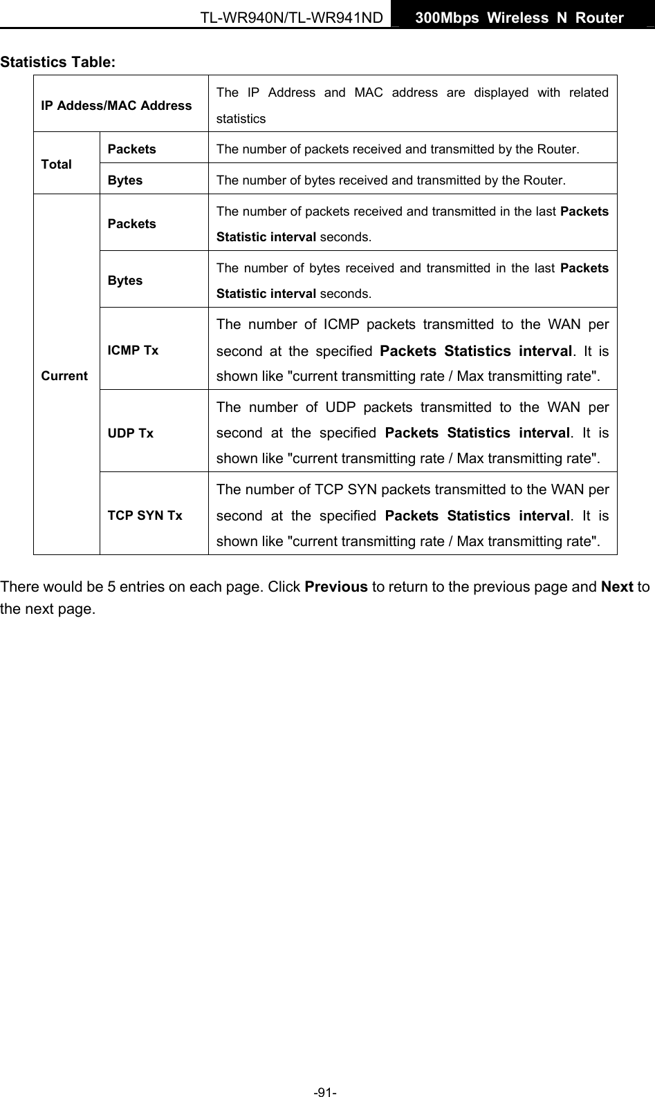  TL-WR940N/TL-WR941ND  300Mbps Wireless N Router   -91- Statistics Table: IP Addess/MAC Address The IP Address and MAC address are displayed with related statistics Packets  The number of packets received and transmitted by the Router. Total Bytes  The number of bytes received and transmitted by the Router. Packets The number of packets received and transmitted in the last Packets Statistic interval seconds. Bytes The number of bytes received and transmitted in the last Packets Statistic interval seconds. ICMP Tx The number of ICMP packets transmitted to the WAN per second at the specified Packets Statistics interval. It is shown like &quot;current transmitting rate / Max transmitting rate&quot;. UDP Tx The number of UDP packets transmitted to the WAN per second at the specified Packets Statistics interval. It is shown like &quot;current transmitting rate / Max transmitting rate&quot;. Current TCP SYN Tx The number of TCP SYN packets transmitted to the WAN per second at the specified Packets Statistics interval. It is shown like &quot;current transmitting rate / Max transmitting rate&quot;. There would be 5 entries on each page. Click Previous to return to the previous page and Next to the next page.      