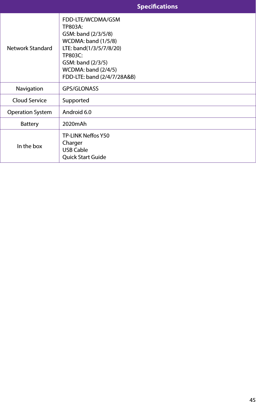 45SpecicationsNetwork StandardFDD-LTE/WCDMA/GSMTP803A: GSM: band (2/3/5/8)WCDMA: band (1/5/8)LTE: band(1/3/5/7/8/20)TP803C:GSM: band (2/3/5)WCDMA: band (2/4/5)FDD-LTE: band (2/4/7/28A&amp;B)Navigation GPS/GLONASS Cloud Service SupportedOperation System Android 6.0Battery 2020mAhIn the boxTP-LINK Neffos Y50ChargerUSB CableQuick Start Guide