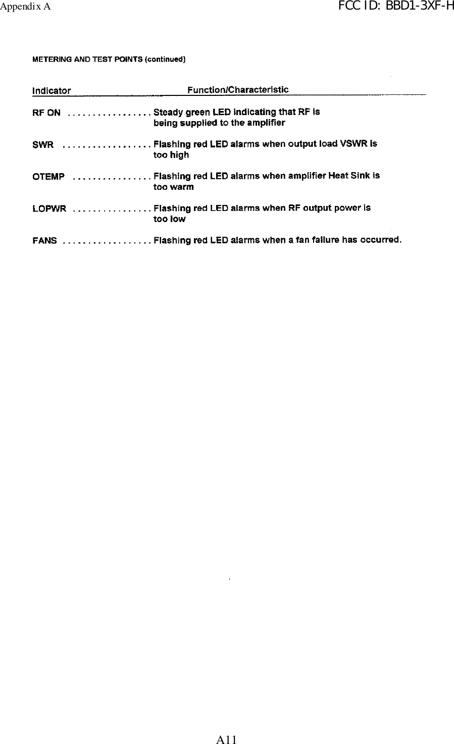 Appendix A FCC ID: BBD1-3XF-HA11