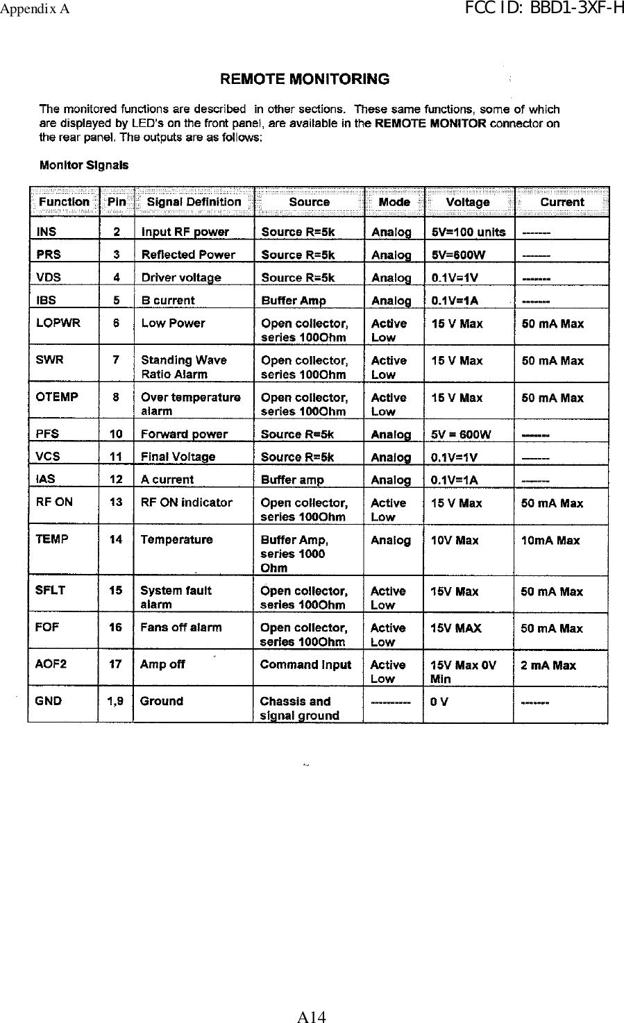 Appendix A FCC ID: BBD1-3XF-HA14