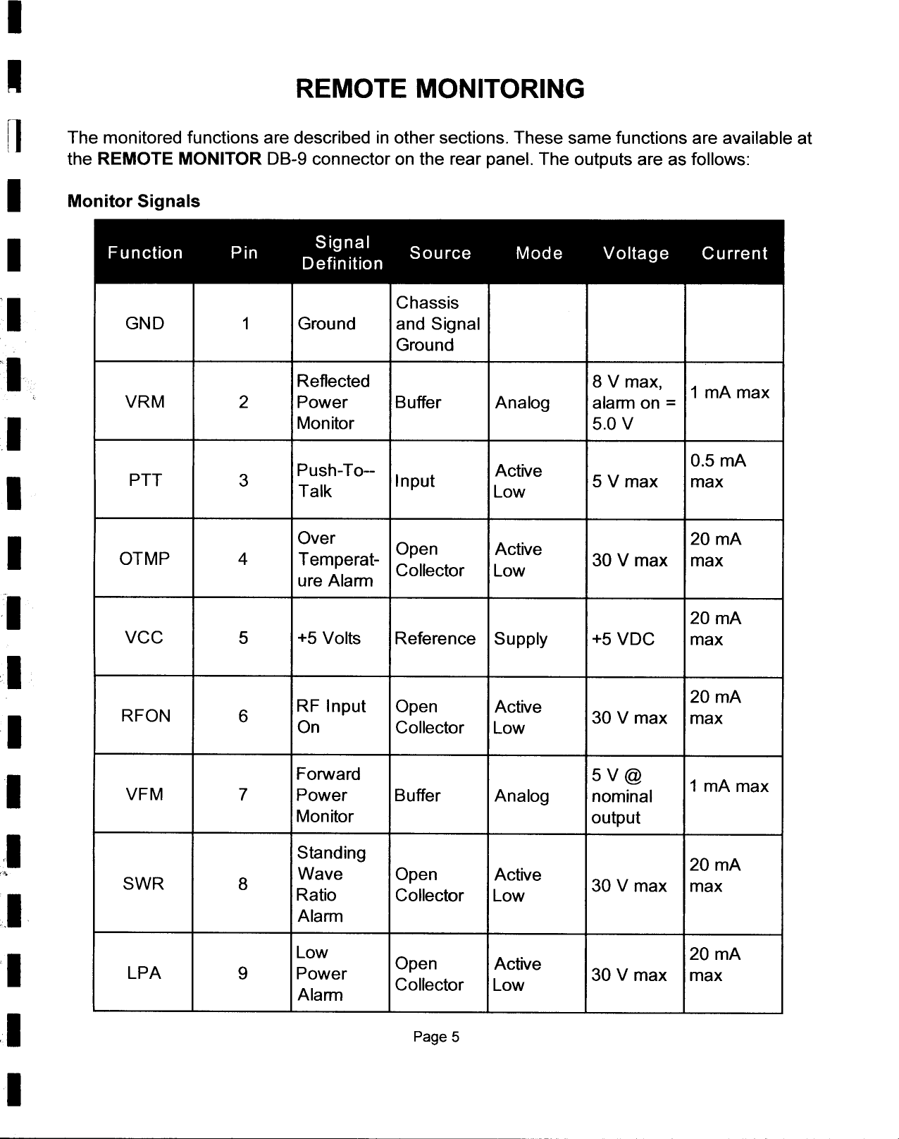 I-REMOTE  MONITORING11  The  monitored  functions  are described  in other  sections.  These  same  functions  are  available  atthe  REMOTE  MONITOR  OB-9  connector  on the  rear panel.  The  outputs  are  as follows:I  Monitor  SignalsIIChassisGNO  1  Ground  and  SignalGround&apos;I  Reflected  8 V  max, 1Am  maxVRM  2  Power  Buffer  Analog  alarm  on =I  Monitor  5.0 VP h T A t&quot;  0.5  mAus  -0--  c lVeI  PTT  3  Talk  Input  Low  5 V  max  maxIOver 0 A t.20  mAen  c lVeOTMP  4  Temperat- CPII t L 30 V  max  maxAI 0  ec or  owure  armI  20  mAVCC  5  +5 Volts  Reference  Supply  +5 VOC  maxI.20mARFON  6  RF  Input  Open  ActIVe  30  V  max  maxI  On  Collector  LowIForward  5 V  @ 1A&quot;  m  maxVFM  7  Power  Buffer  Analog  nominalMonitor  outputI  Standing  20  mA&quot;. Wave  Open  ActiveSWR  8 R t. C II t L 30  V  max  maxI a  10  0  ec  or  ow.,  AlarmILow 0 A t.20  mApen  c lVeLP A  9  Power C II t L 30 V  max  maxAlarm  0  ec or  owI  Page 5I