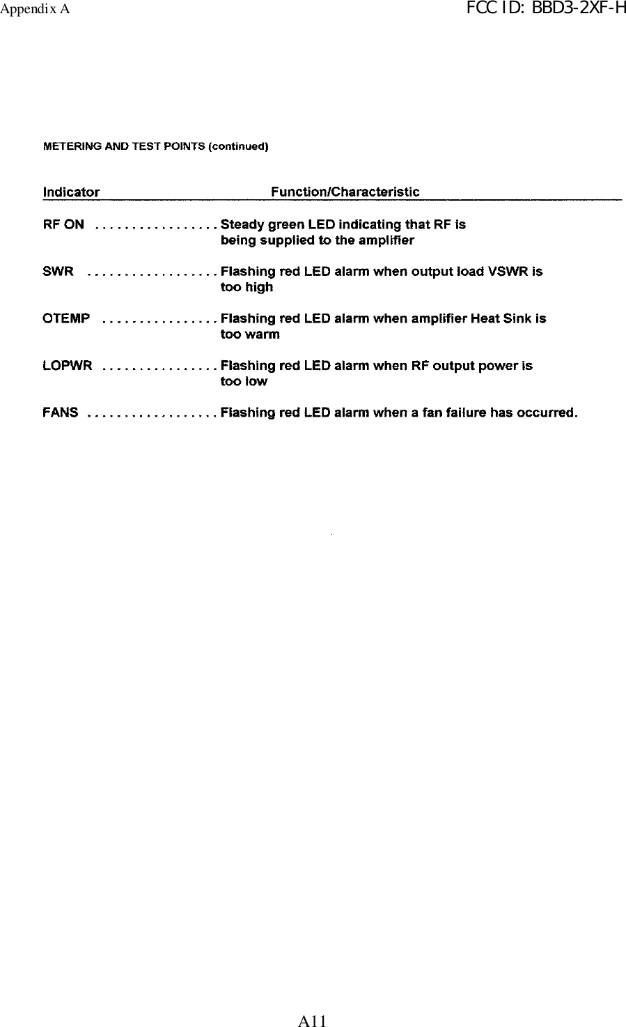 Appendix A FCC ID: BBD3-2XF-HA11