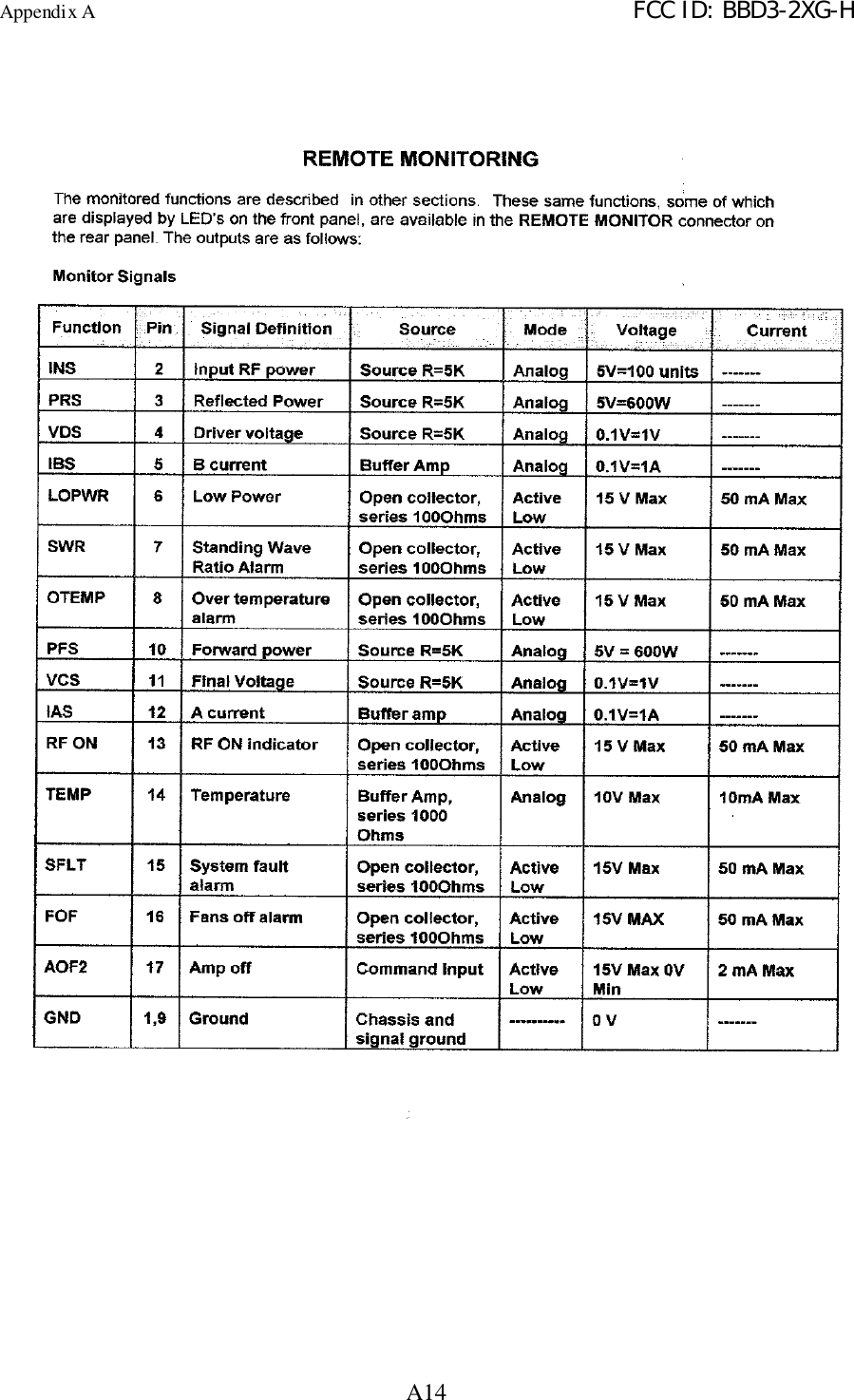 Appendix A FCC ID: BBD3-2XG-HA14