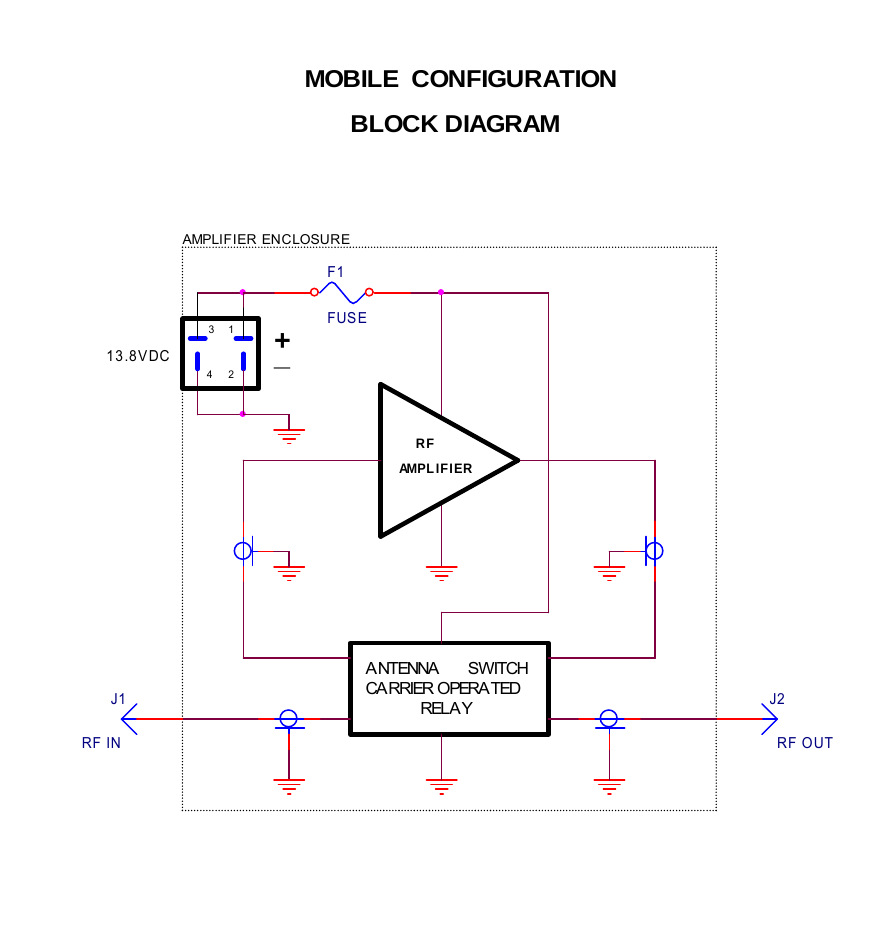                                  13.8VDC+RFJ2RF OUT4F1FUSEAMP L I F I E R_J1RF IN32MOBILE  CONFIGURATION1AMPLIFIER ENCLOSUREA NTENNA       SWITCHCA RRIER OPERA TED                     RELAYBLOCK DIAGRAM