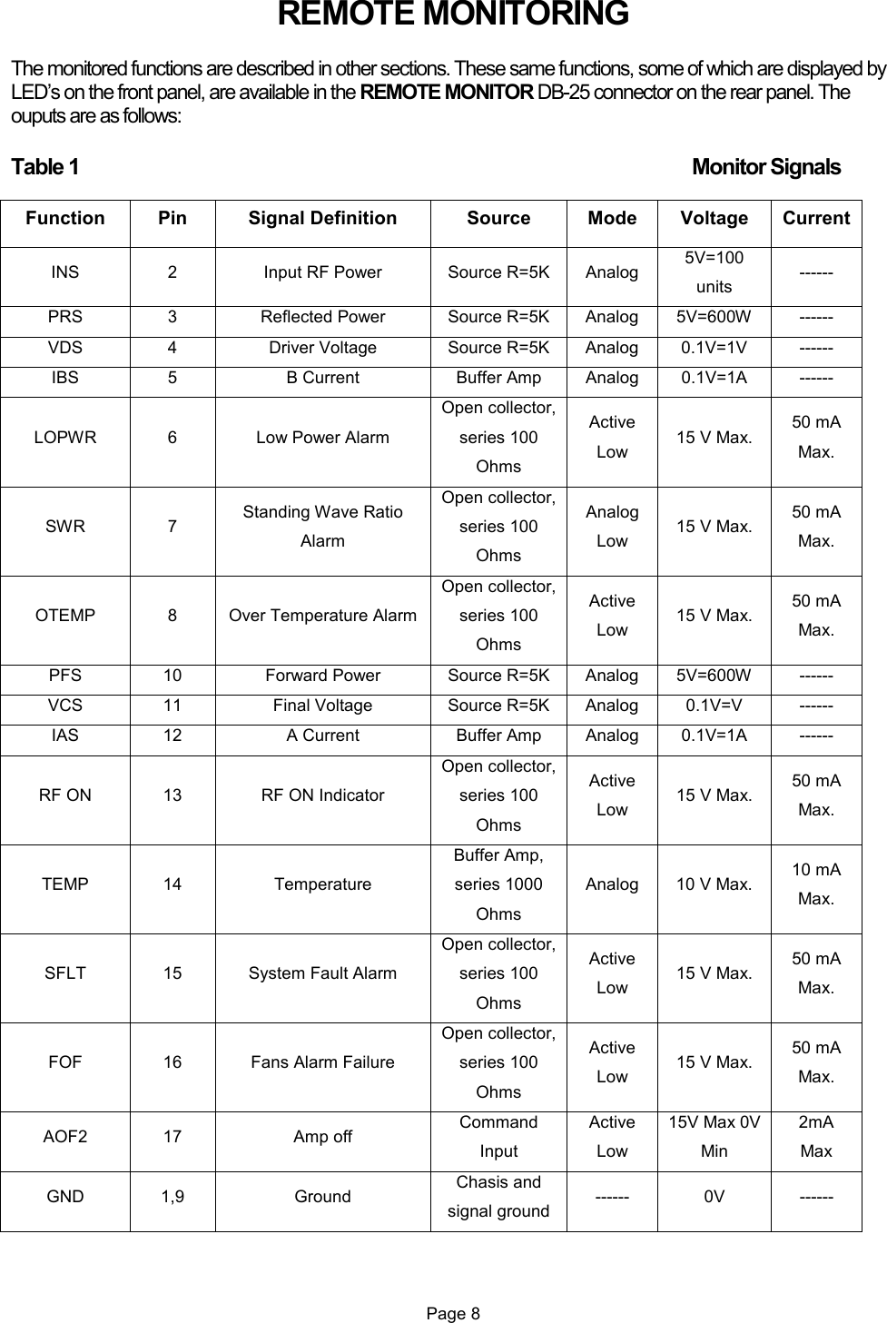 REMOTE MONITORING  The monitored functions are described in other sections. These same functions, some of which are displayed by LED’s on the front panel, are available in the REMOTE MONITOR DB-25 connector on the rear panel. The ouputs are as follows:  Table 1                  Monitor Signals  Function  Pin  Signal Definition  Source  Mode  Voltage  Current INS  2  Input RF Power  Source R=5K  Analog  5V=100 units  ------ PRS  3  Reflected Power  Source R=5K  Analog  5V=600W  ------ VDS  4  Driver Voltage  Source R=5K  Analog  0.1V=1V  ------ IBS  5  B Current  Buffer Amp  Analog  0.1V=1A  ------ LOPWR  6  Low Power Alarm Open collector, series 100 Ohms Active Low  15 V Max.  50 mA Max. SWR  7  Standing Wave Ratio Alarm Open collector, series 100 Ohms Analog Low  15 V Max.  50 mA Max. OTEMP  8  Over Temperature Alarm Open collector, series 100 Ohms Active Low  15 V Max.  50 mA Max. PFS  10  Forward Power  Source R=5K  Analog  5V=600W  ------ VCS  11  Final Voltage  Source R=5K  Analog  0.1V=V  ------ IAS  12  A Current  Buffer Amp  Analog  0.1V=1A  ------ RF ON  13  RF ON Indicator Open collector, series 100 Ohms Active Low  15 V Max.  50 mA Max. TEMP  14  Temperature Buffer Amp, series 1000 Ohms Analog  10 V Max.  10 mA Max. SFLT  15  System Fault Alarm Open collector, series 100 Ohms Active Low  15 V Max.  50 mA Max. FOF  16  Fans Alarm Failure Open collector, series 100 Ohms Active Low  15 V Max.  50 mA Max. AOF2  17  Amp off  Command Input Active Low 15V Max 0V Min 2mA Max GND  1,9  Ground  Chasis and signal ground  ------  0V  ------    Page 8 