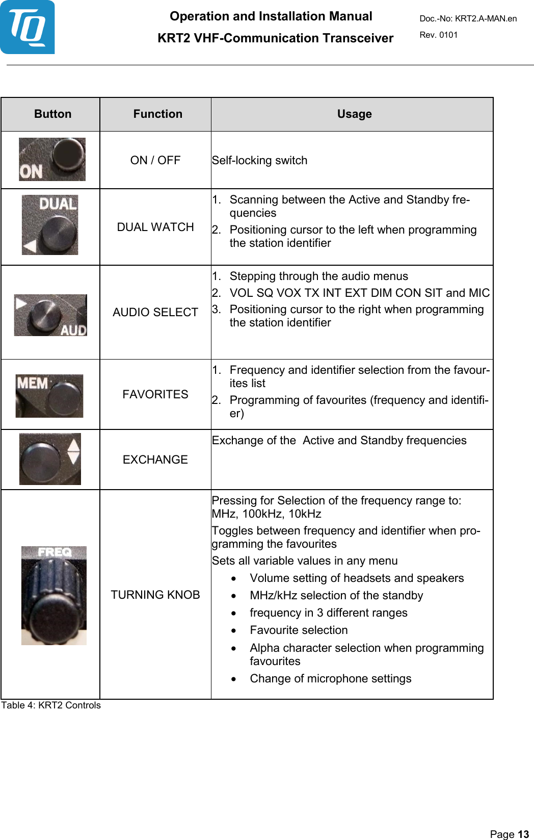 Operation and Installation Manual          KRT2 VHF-Communication Transceiver Doc.-No: KRT2.A-MAN.en Rev. 0101       Page 13     Button  Function  Usage    ON / OFF Self-locking switch    DUAL WATCH 1. Scanning between the Active and Standby fre-quencies  2. Positioning cursor to the left when programming the station identifier   AUDIO SELECT 1. Stepping through the audio menus  2. VOL SQ VOX TX INT EXT DIM CON SIT and MIC  3. Positioning cursor to the right when programming the station identifier   FAVORITES 1. Frequency and identifier selection from the favour-ites list  2. Programming of favourites (frequency and identifi-er)   EXCHANGE Exchange of the  Active and Standby frequencies   TURNING KNOB Pressing for Selection of the frequency range to:   MHz, 100kHz, 10kHz   Toggles between frequency and identifier when pro-gramming the favourites  Sets all variable values in any menu  •  Volume setting of headsets and speakers  • MHz/kHz selection of the standby  • frequency in 3 different ranges • Favourite selection  •  Alpha character selection when programming favourites  • Change of microphone settings  Table 4: KRT2 Controls       