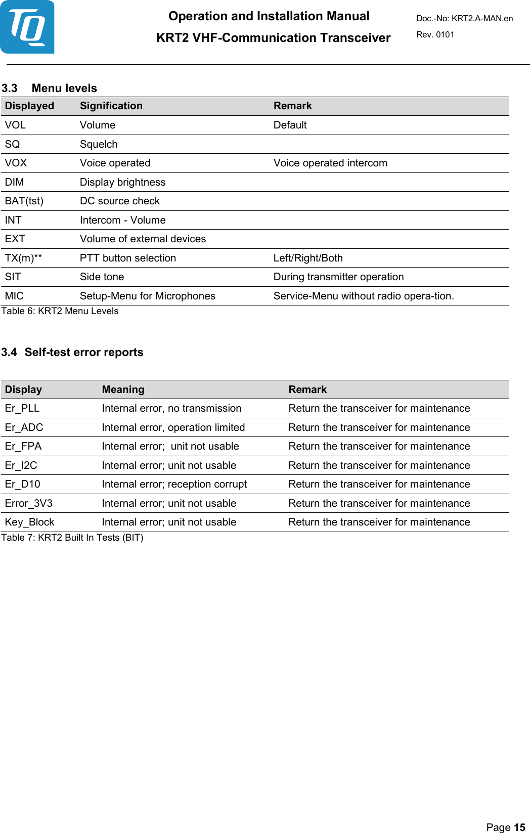 Operation and Installation Manual          KRT2 VHF-Communication Transceiver Doc.-No: KRT2.A-MAN.en Rev. 0101       Page 15    3.3 Menu levels  Displayed  Signification  Remark  VOL  Volume  Default  SQ  Squelch      VOX  Voice operated   Voice operated intercom  DIM  Display brightness     BAT(tst)   DC source check     INT  Intercom - Volume     EXT  Volume of external devices     TX(m)**  PTT button selection  Left/Right/Both  SIT  Side tone  During transmitter operation  MIC  Setup-Menu for Microphones  Service-Menu without radio opera-tion.  Table 6: KRT2 Menu Levels  3.4 Self-test error reports   Display Meaning  Remark Er_PLL  Internal error, no transmission  Return the transceiver for maintenance  Er_ADC  Internal error, operation limited  Return the transceiver for maintenance  Er_FPA  Internal error;  unit not usable  Return the transceiver for maintenance  Er_I2C  Internal error; unit not usable  Return the transceiver for maintenance  Er_D10  Internal error; reception corrupt  Return the transceiver for maintenance  Error_3V3  Internal error; unit not usable  Return the transceiver for maintenance  Key_Block  Internal error; unit not usable Return the transceiver for maintenance  Table 7: KRT2 Built In Tests (BIT)     